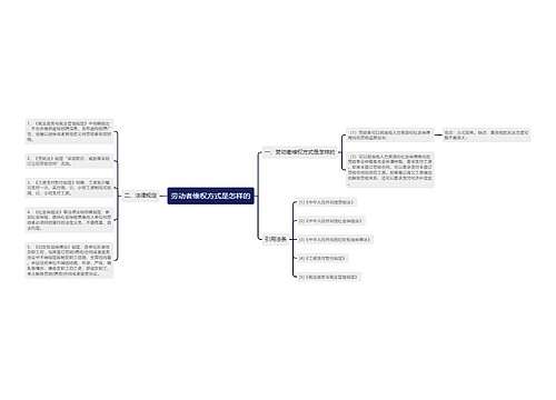 劳动者维权方式是怎样的
