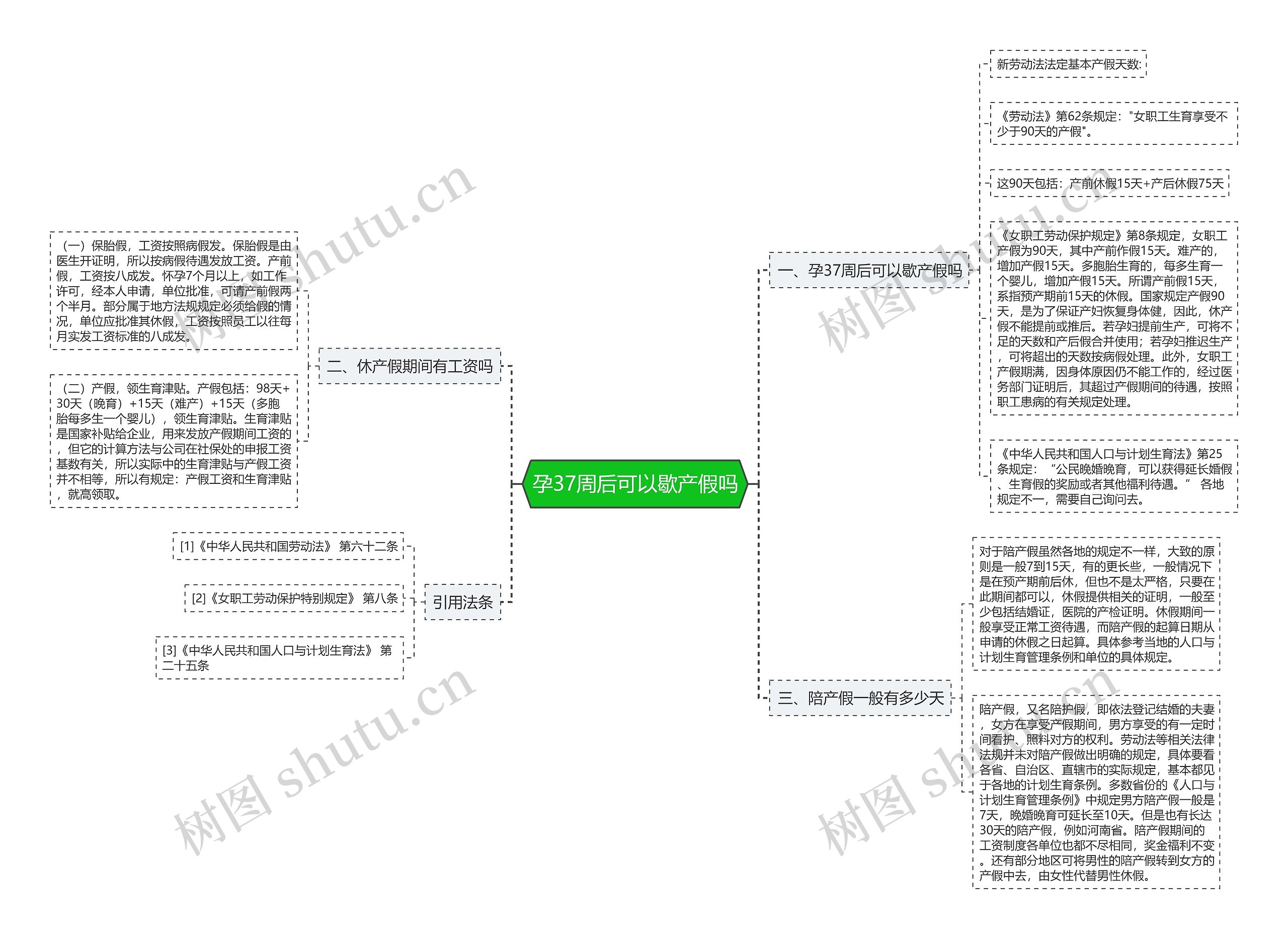 孕37周后可以歇产假吗思维导图