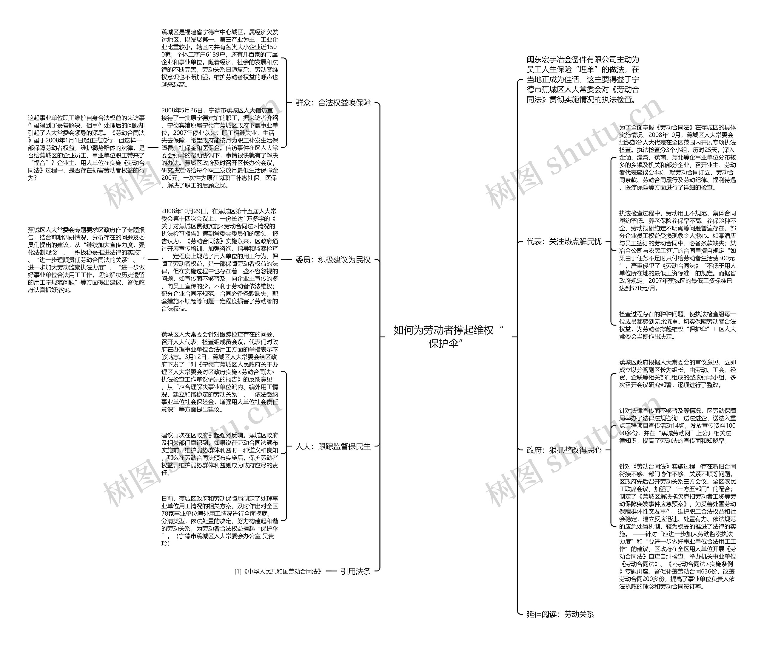 如何为劳动者撑起维权“保护伞”思维导图