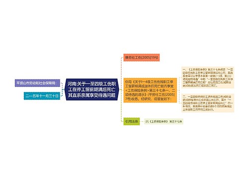 河南:关于一至四级工伤职工在停工留薪期满后死亡其直系亲属享受待遇问题