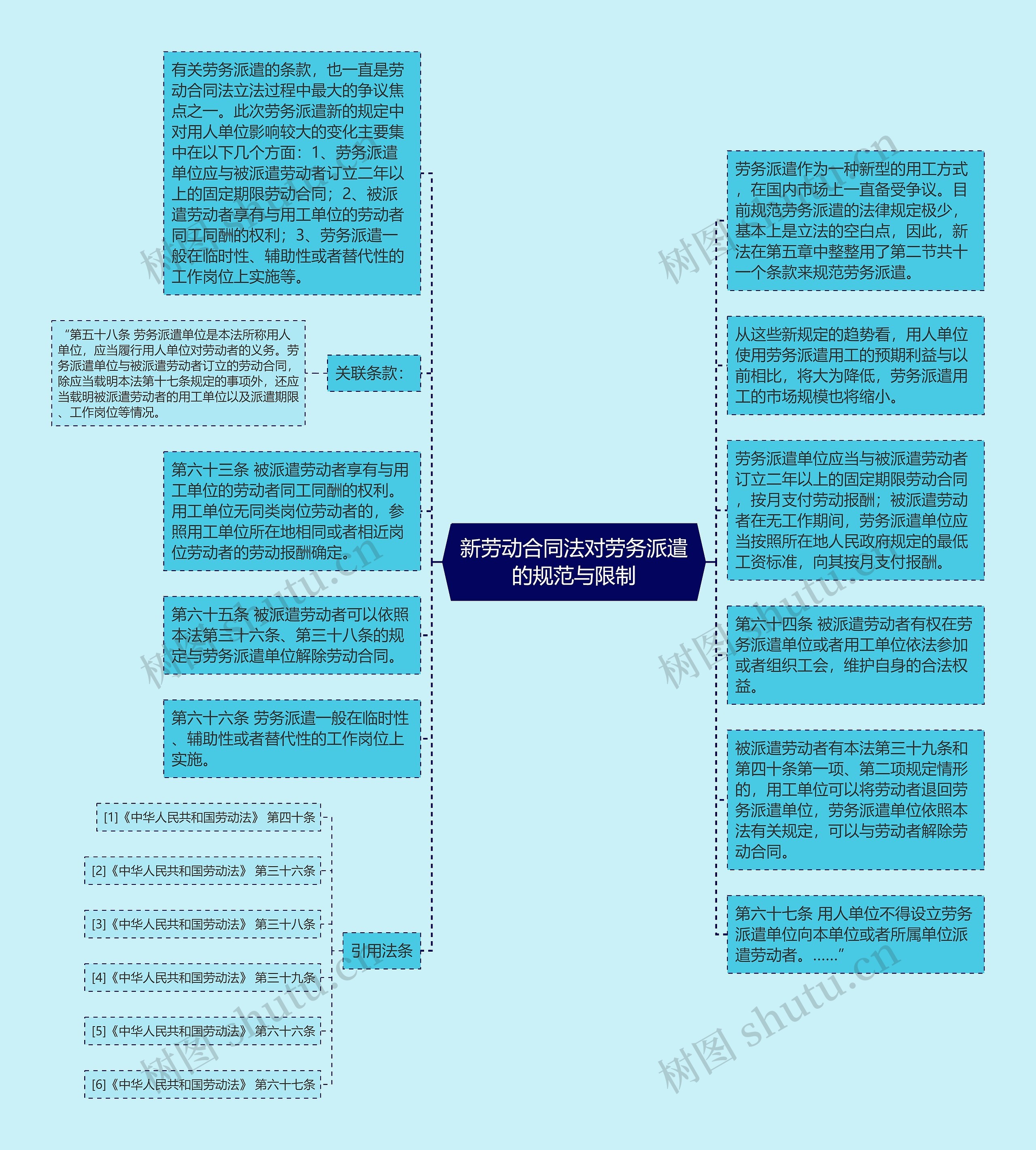 新劳动合同法对劳务派遣的规范与限制