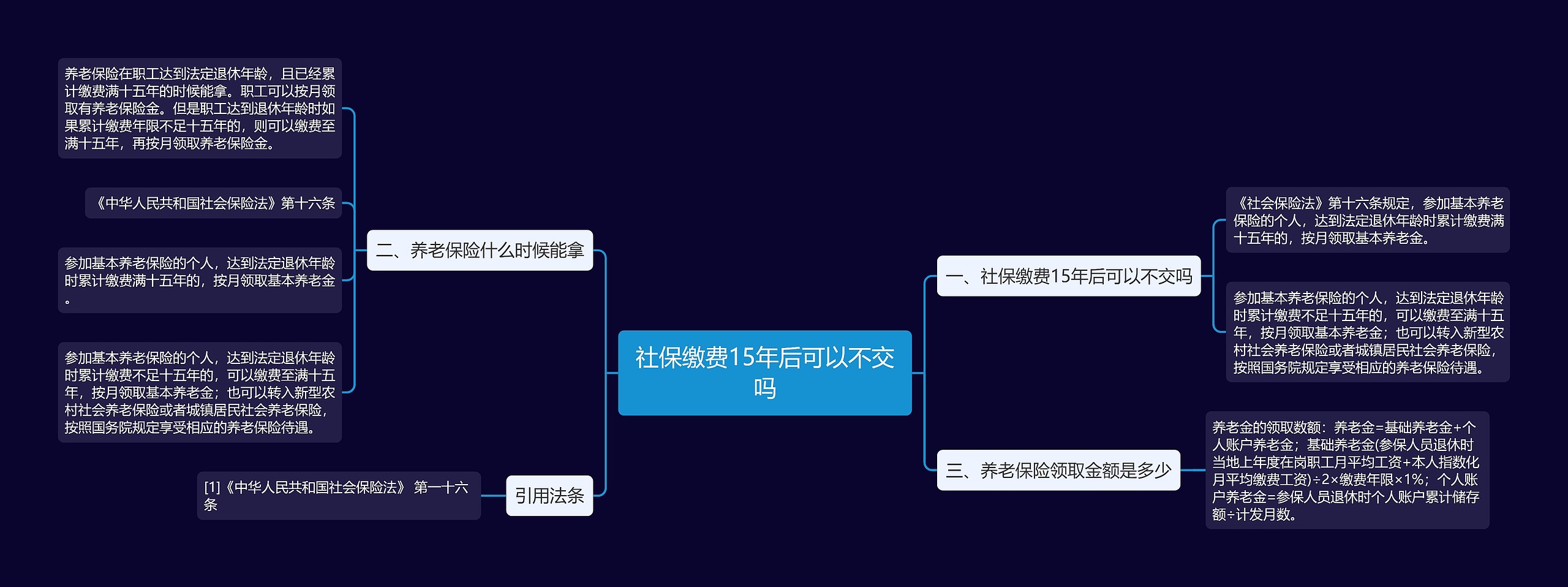 社保缴费15年后可以不交吗思维导图