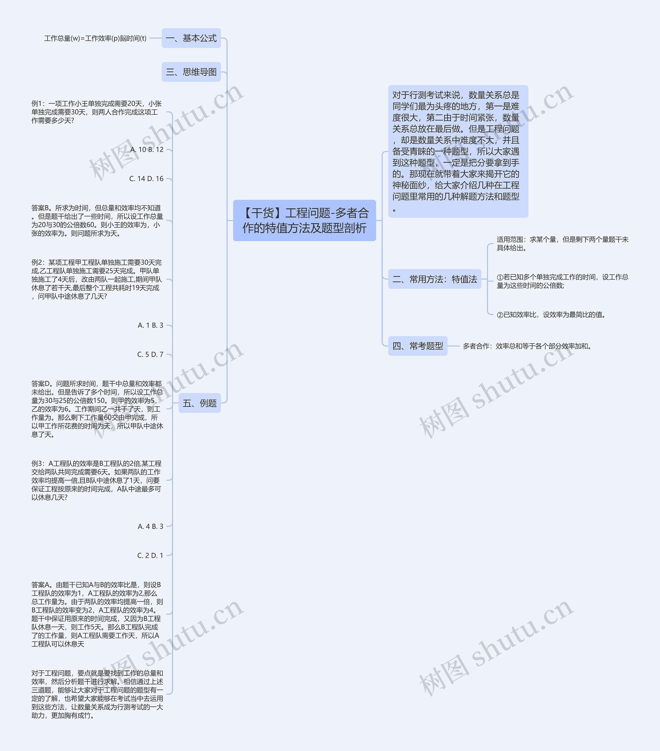 【干货】工程问题-多者合作的特值方法及题型剖析思维导图