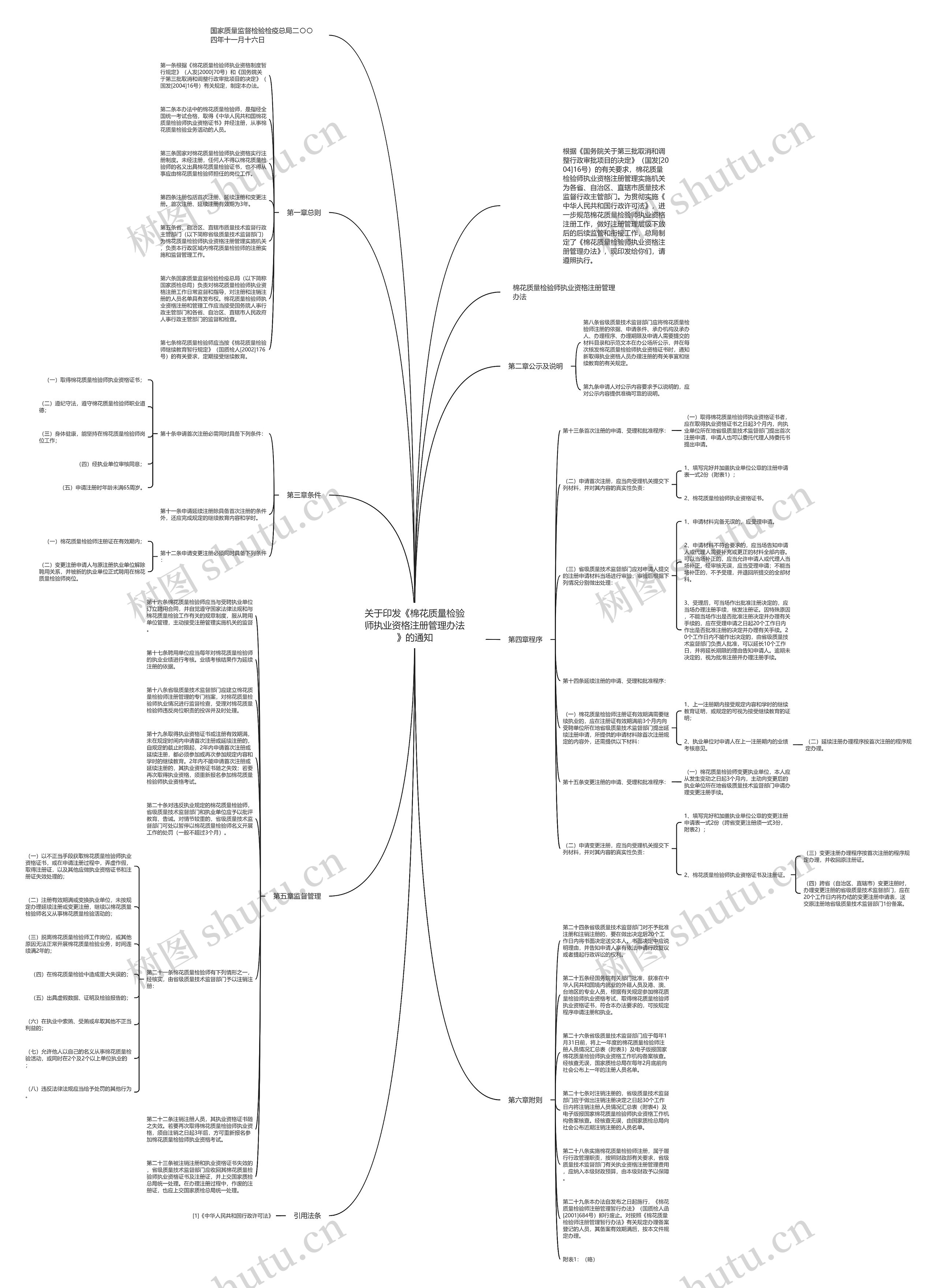 关于印发《棉花质量检验师执业资格注册管理办法》的通知