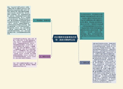 2022国考申论备考综合指导：浅谈文章如何立论