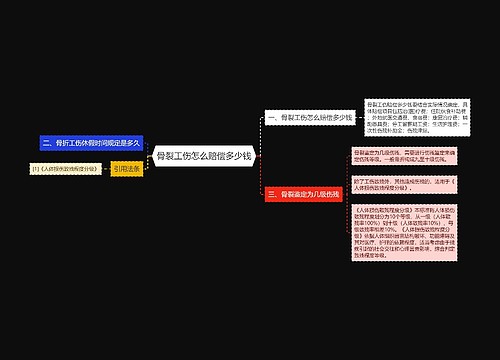 骨裂工伤怎么赔偿多少钱