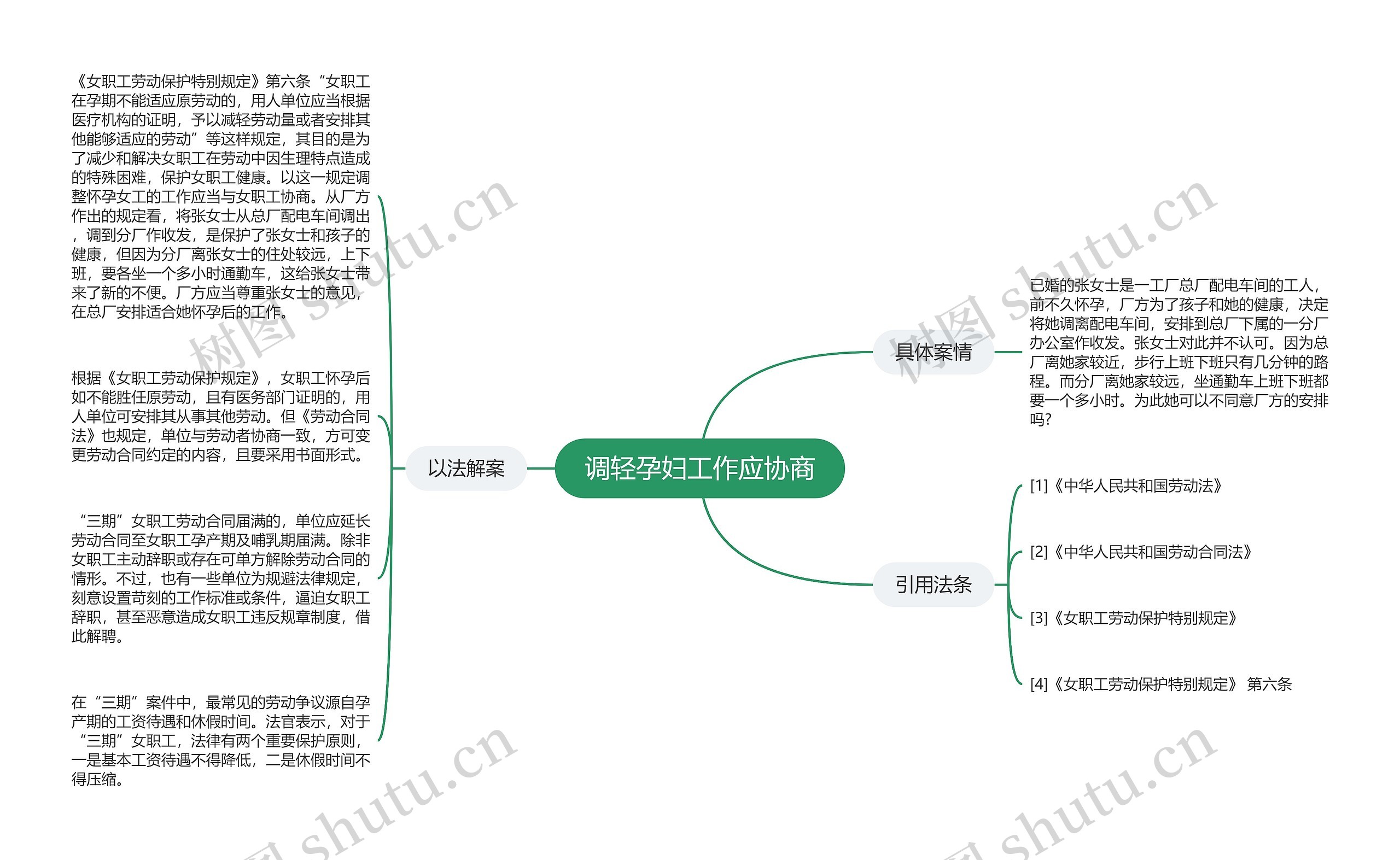 调轻孕妇工作应协商