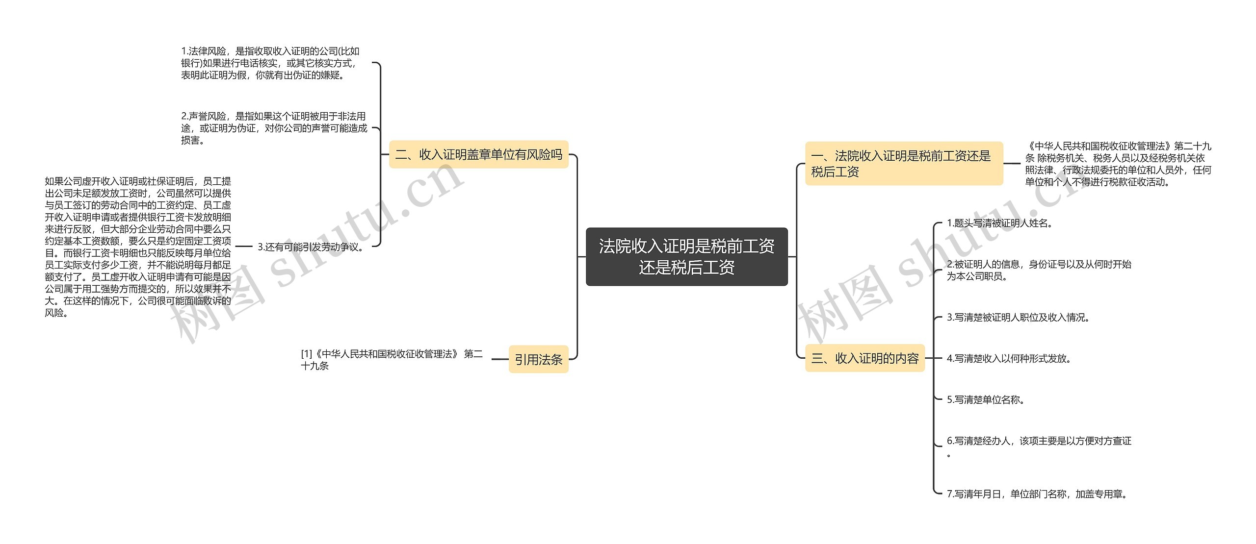 法院收入证明是税前工资还是税后工资思维导图