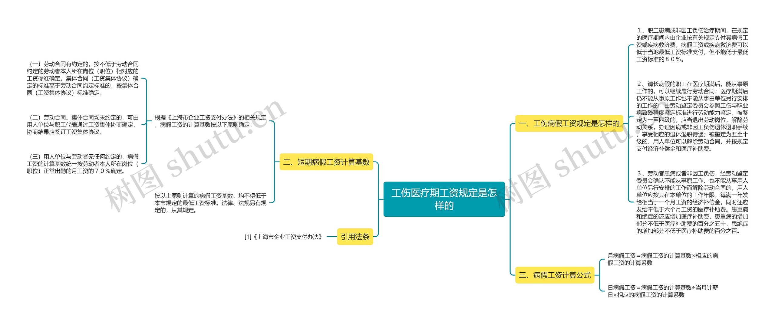 工伤医疗期工资规定是怎样的 工伤医疗期工资规定是怎样的