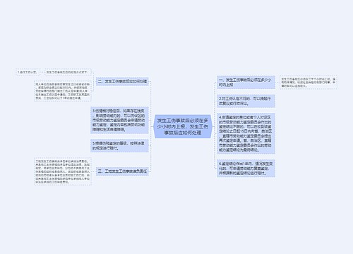 发生工伤事故后必须在多少小时内上报，发生工伤事故后应如何处理