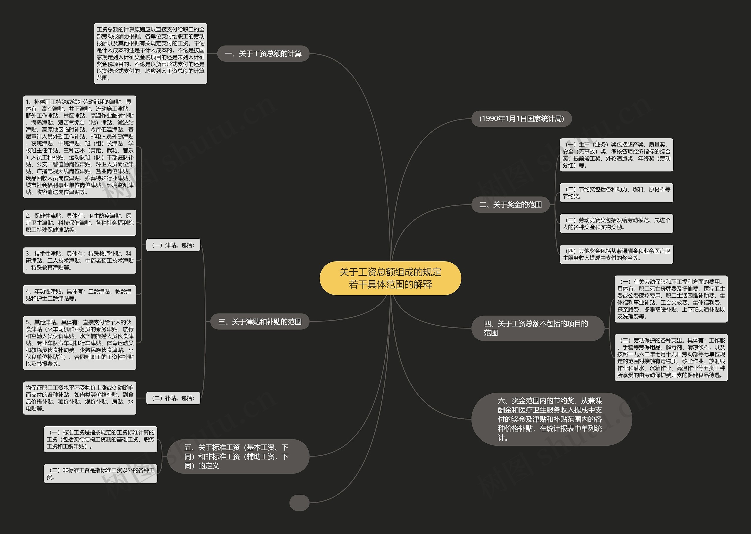关于工资总额组成的规定若干具体范围的解释思维导图