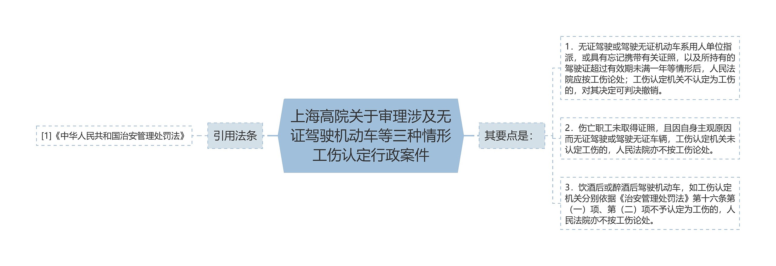 上海高院关于审理涉及无证驾驶机动车等三种情形工伤认定行政案件