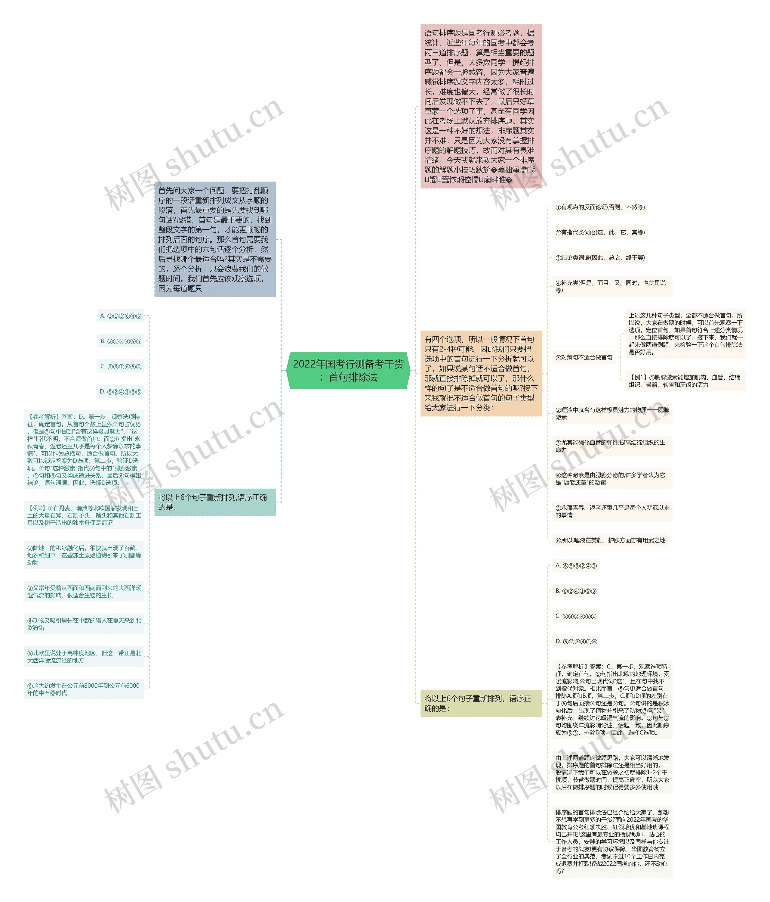 2022年国考行测备考干货:首句排除法 2022年国考行测备考干货:首句排除法