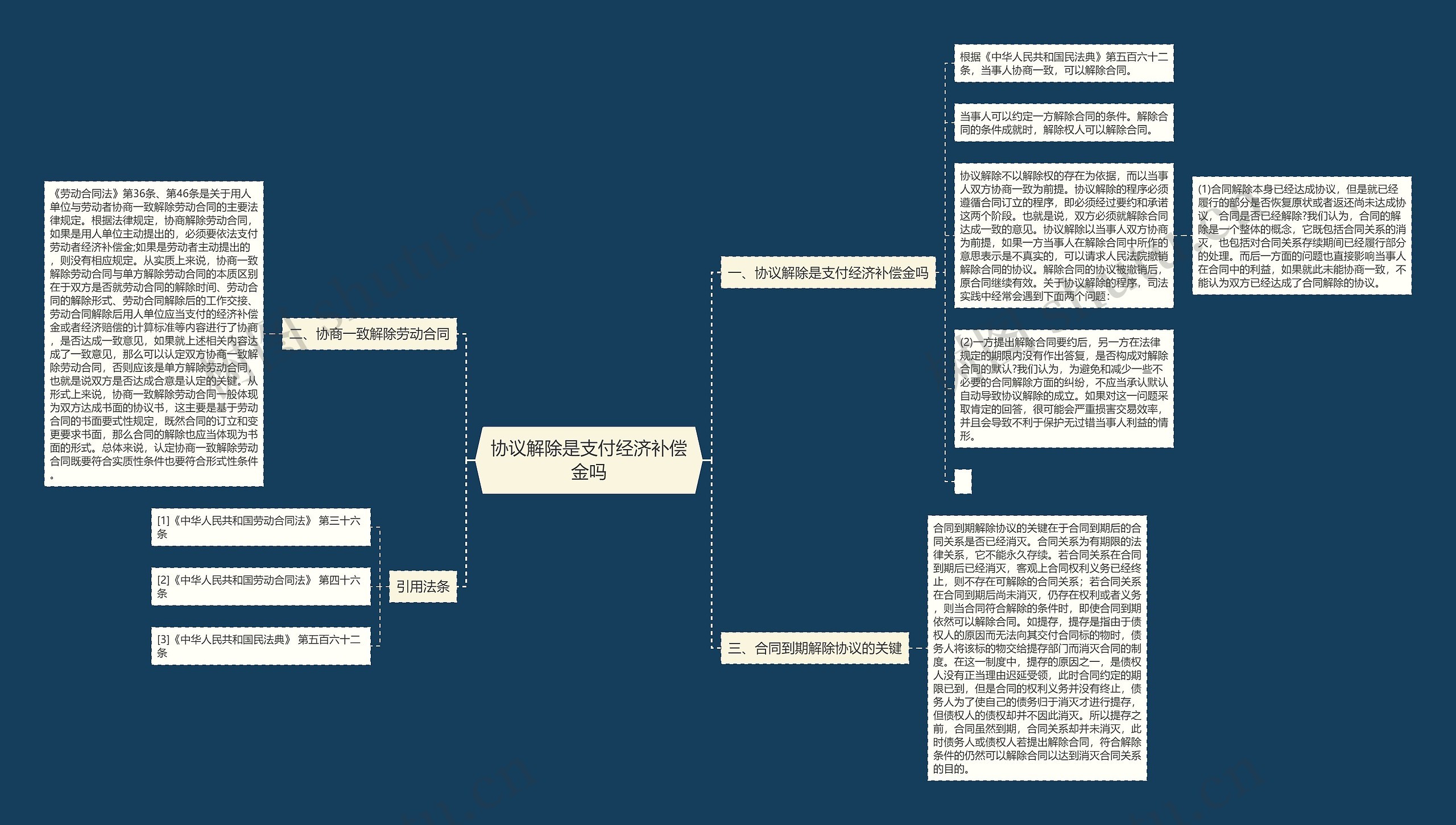 协议解除是支付经济补偿金吗思维导图
