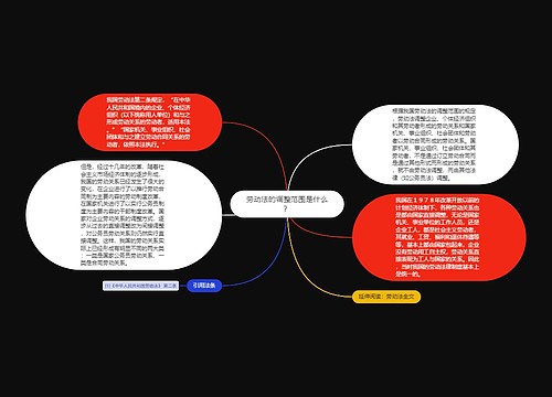 劳动法的调整范围是什么？