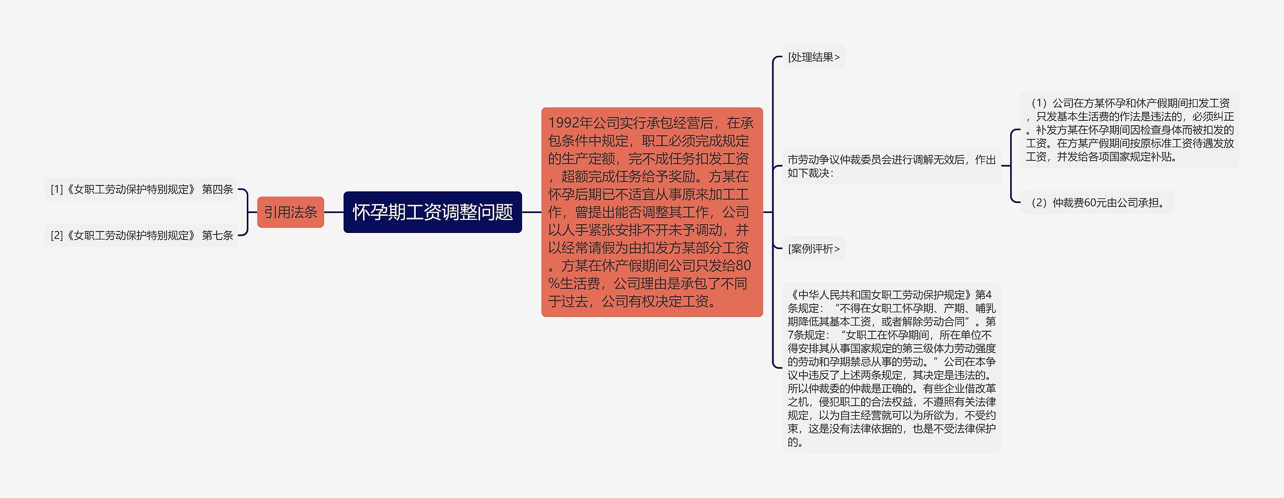 怀孕期工资调整问题