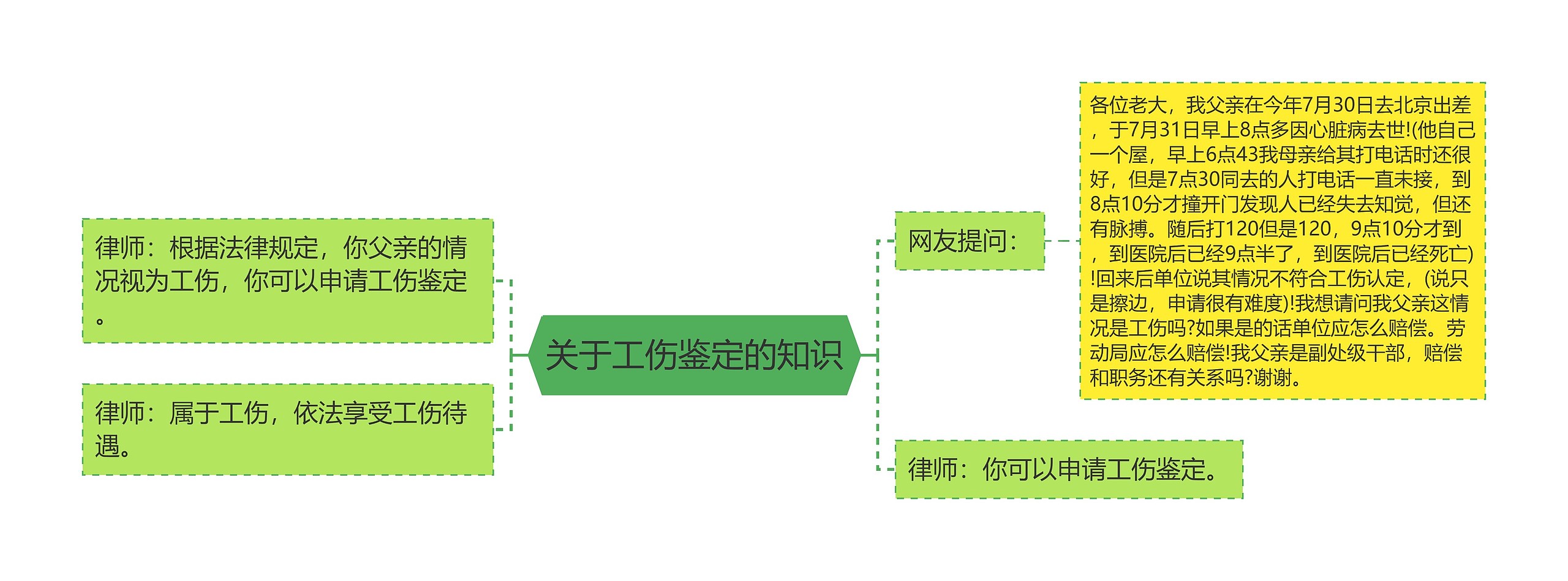 关于工伤鉴定的知识