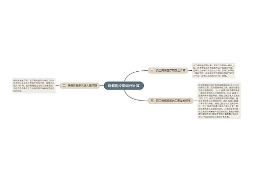 病假医疗期如何计算