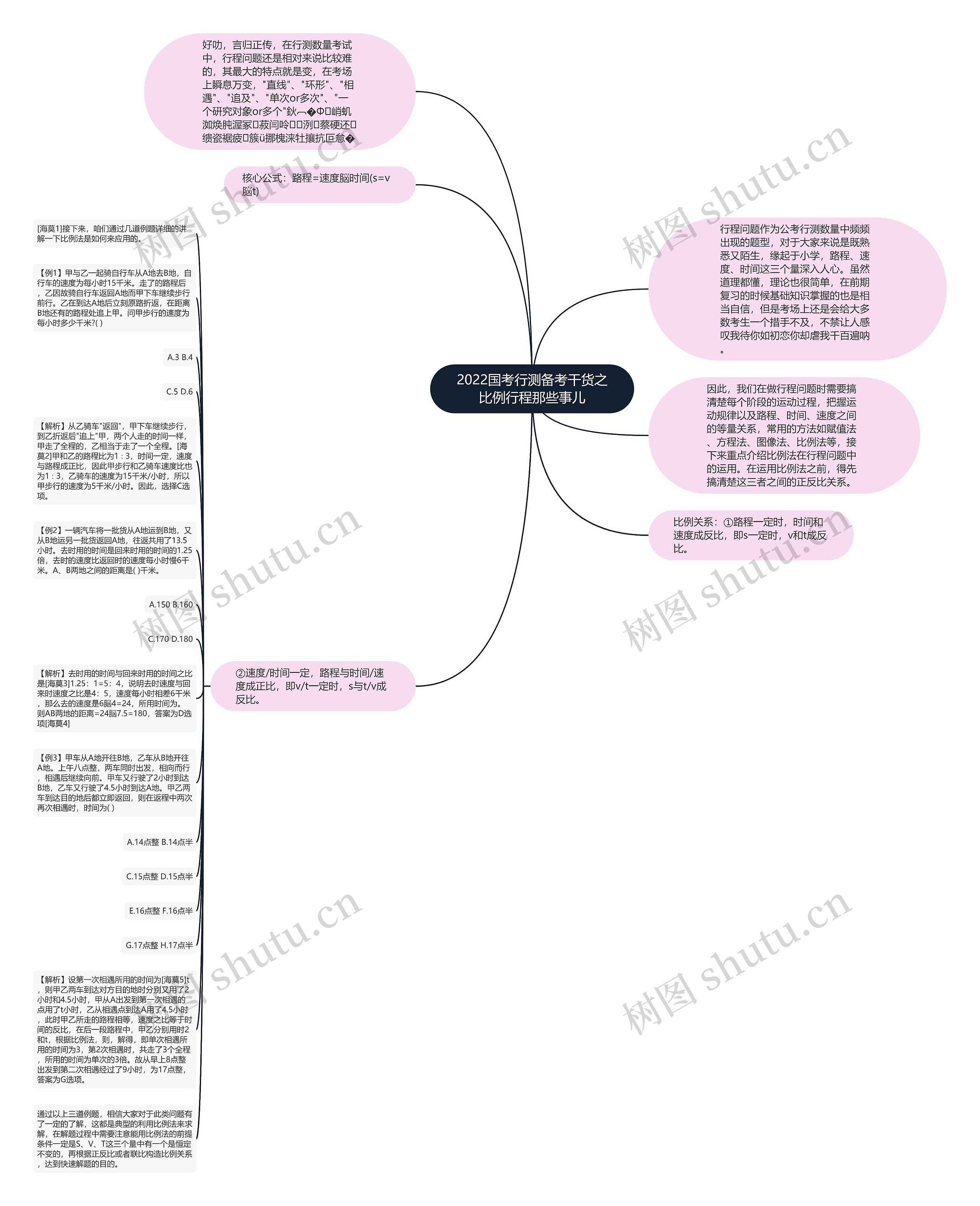 2022国考行测备考干货之比例行程那些事儿思维导图
