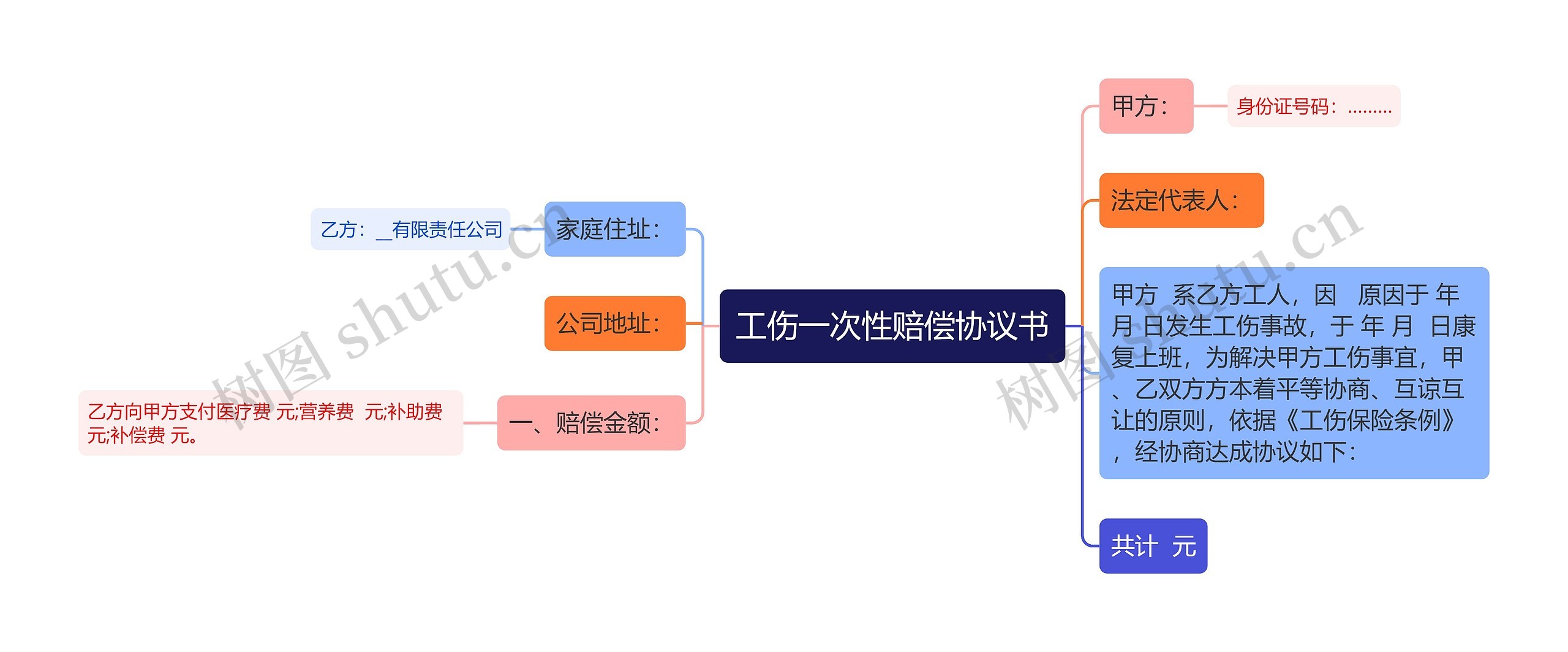 工伤一次性赔偿协议书