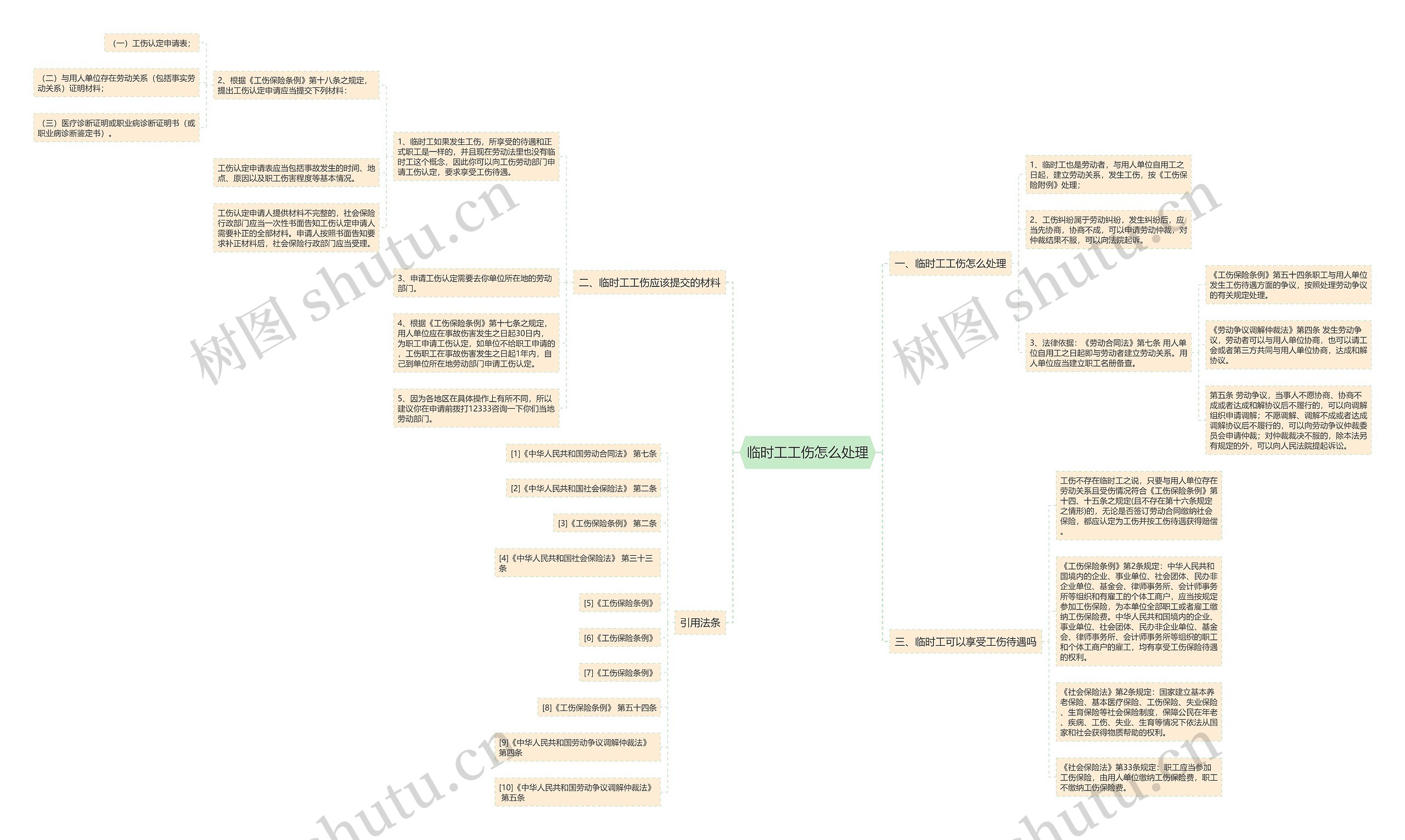 临时工工伤怎么处理思维导图