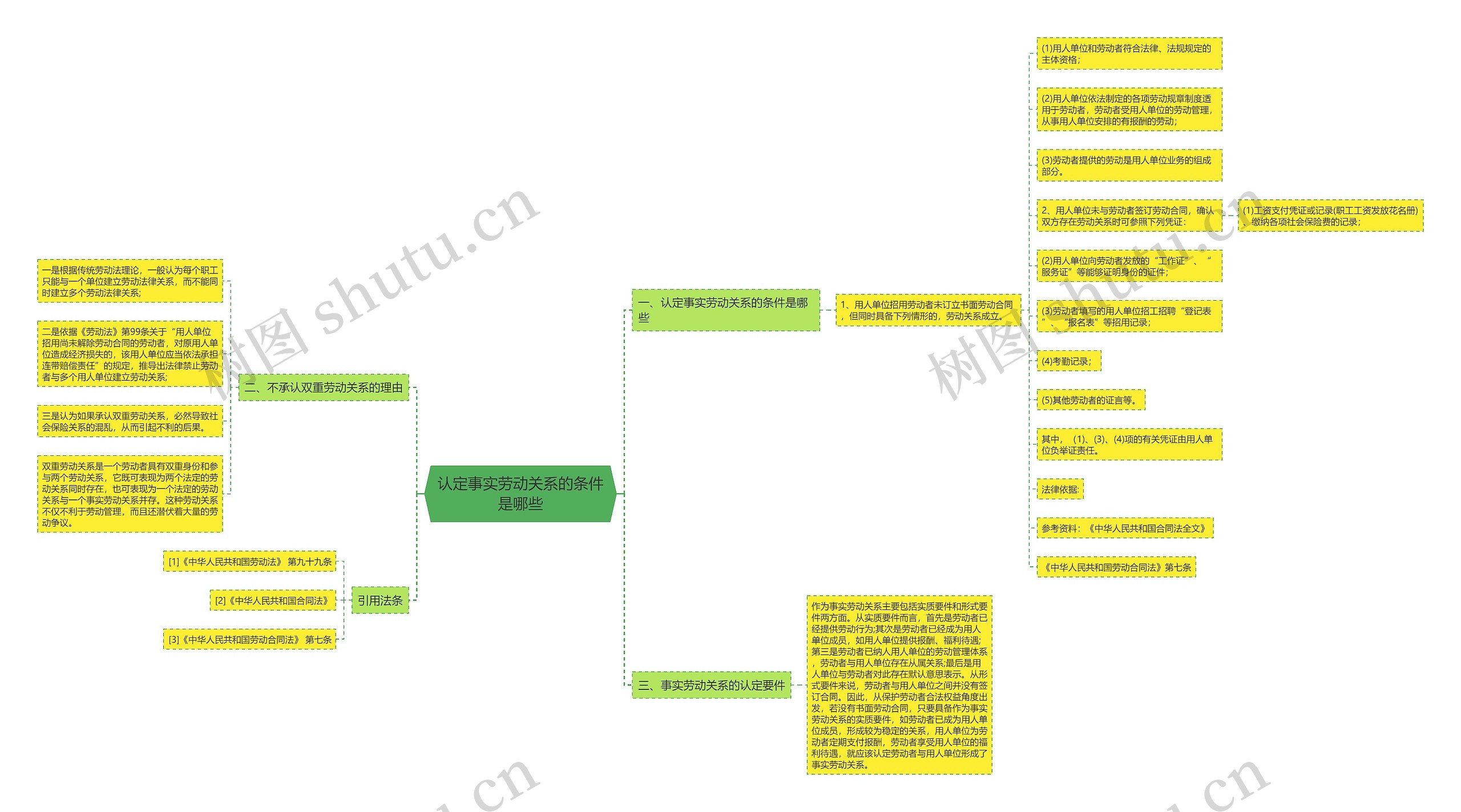 认定事实劳动关系的条件是哪些 认定事实劳动关系的条件是哪些