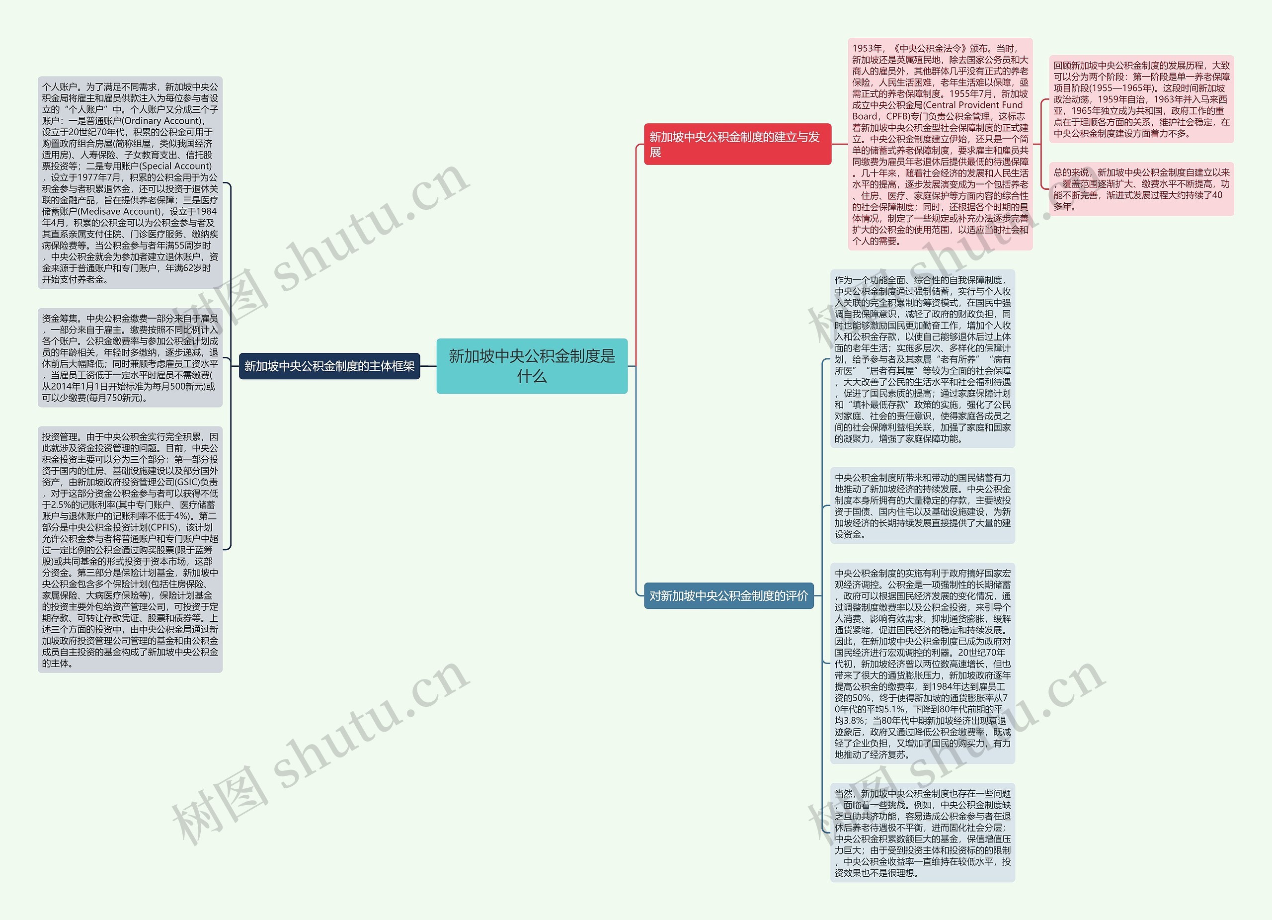 新加坡中央公积金制度是什么思维导图