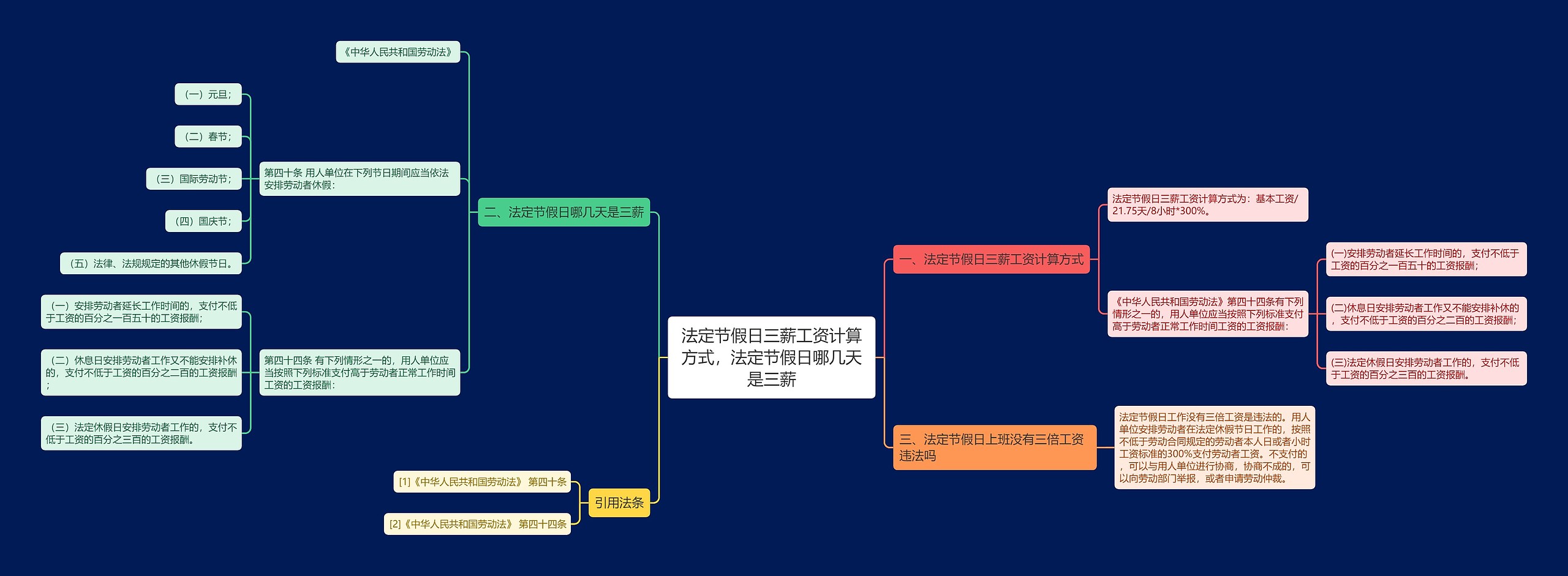 法定节假日三薪工资计算方式，法定节假日哪几天是三薪思维导图