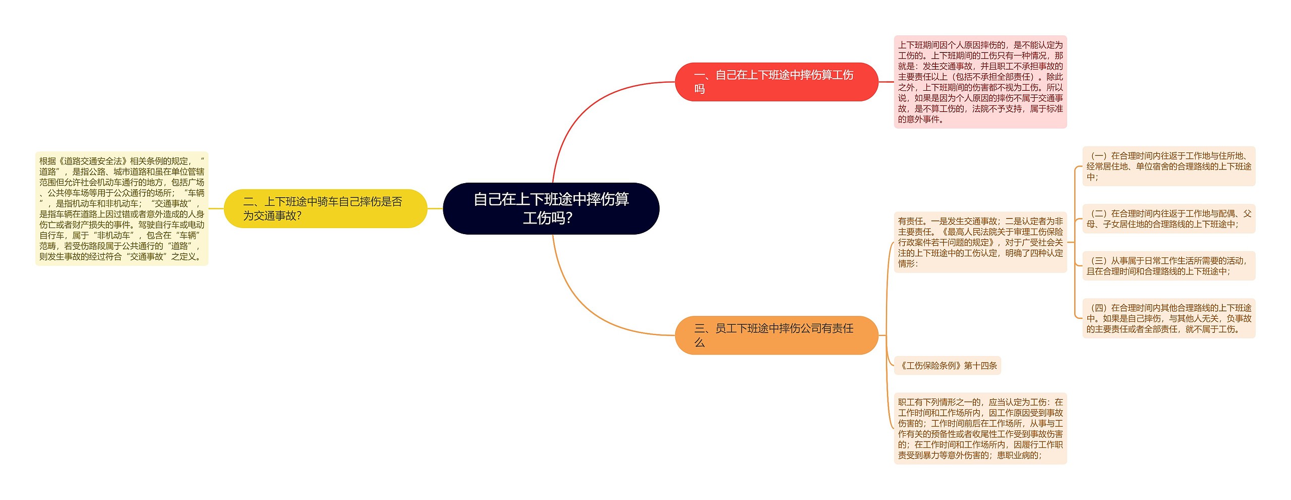 自己在上下班途中摔伤算工伤吗？