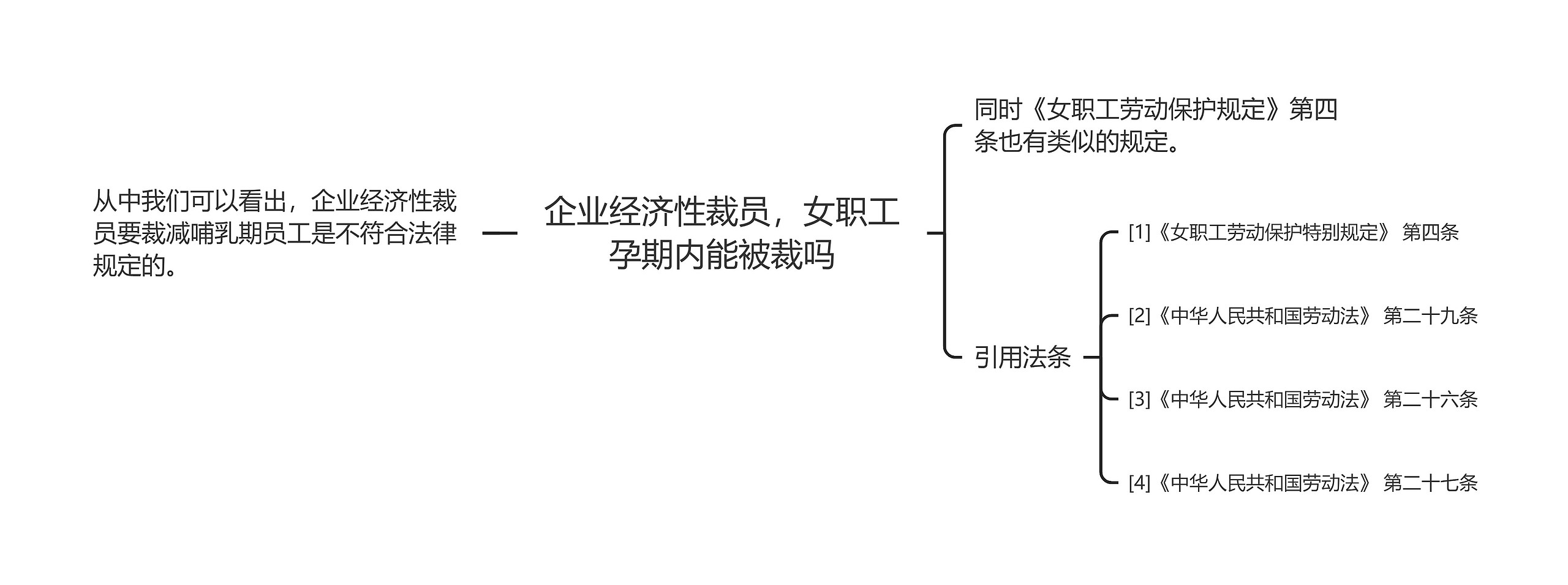 企业经济性裁员，女职工孕期内能被裁吗