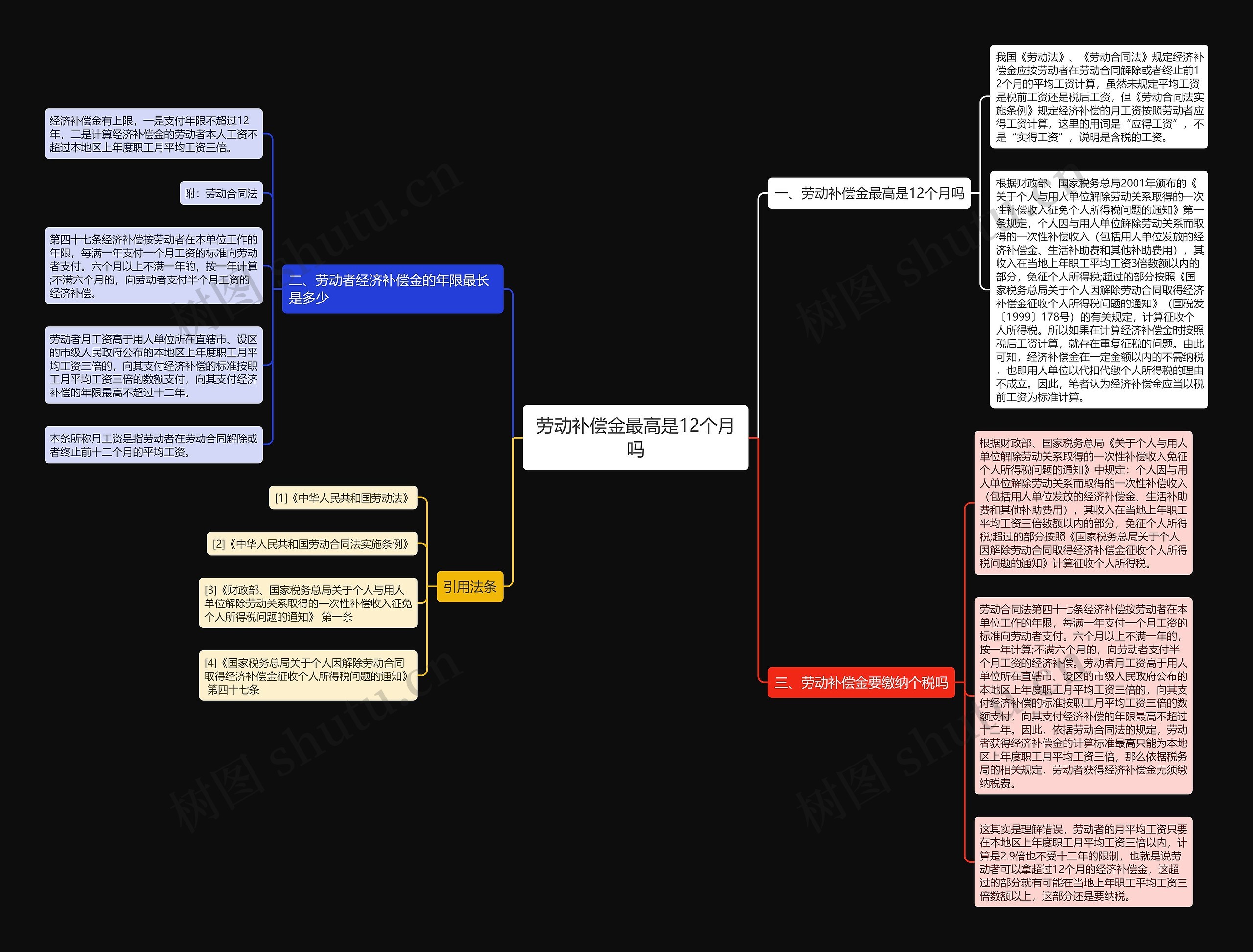 劳动补偿金最高是12个月吗思维导图