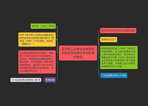 关于职工从事业余兼职劳动发生劳动争议如何处理的复函