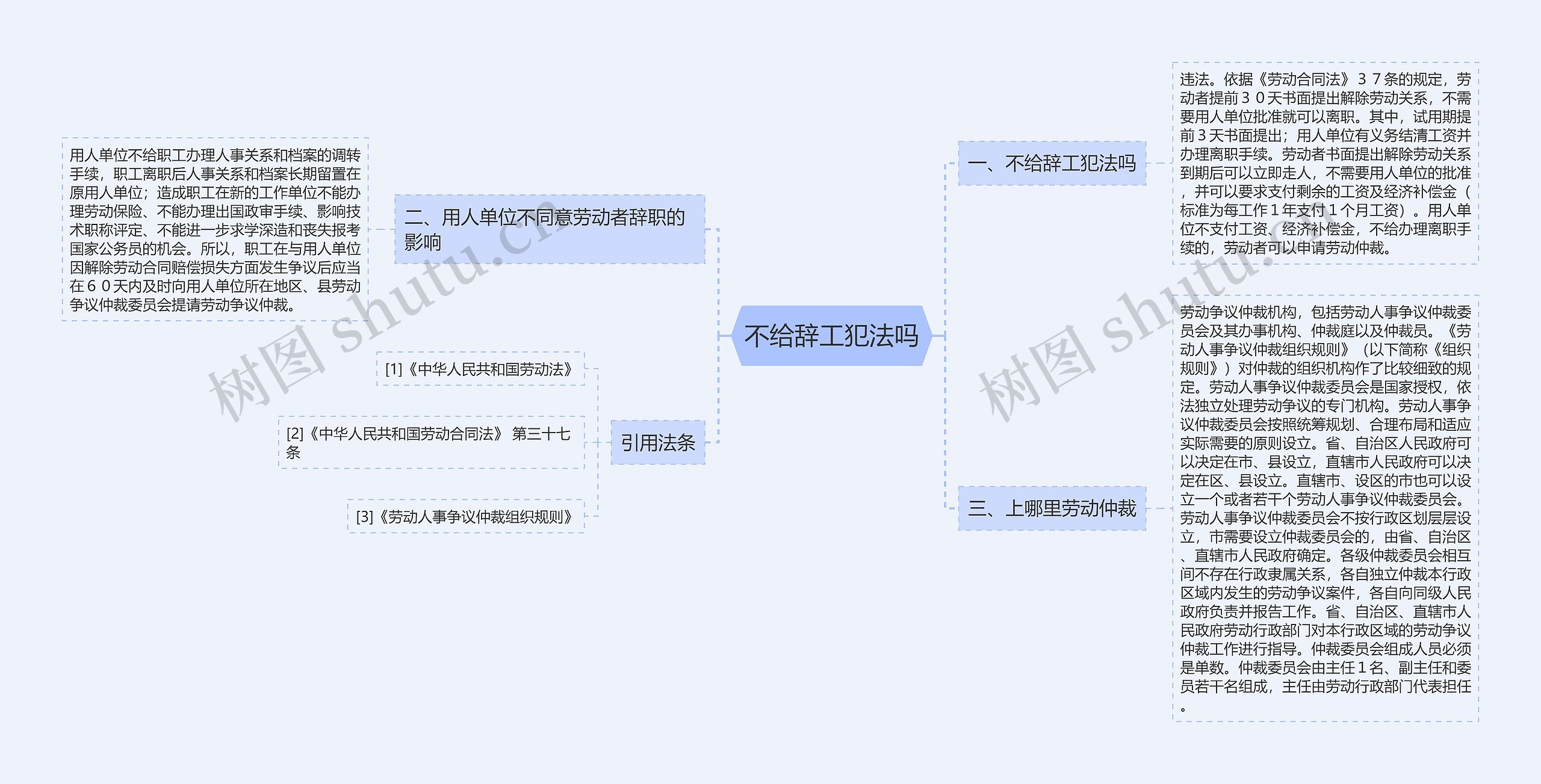 不给辞工犯法吗思维导图