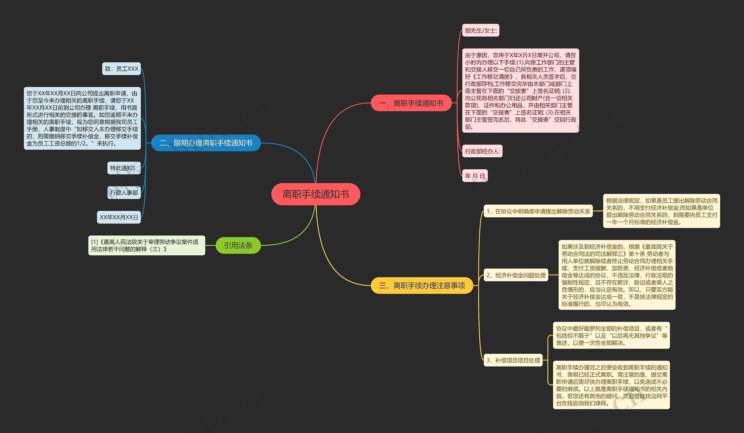 离职手续通知书思维导图
