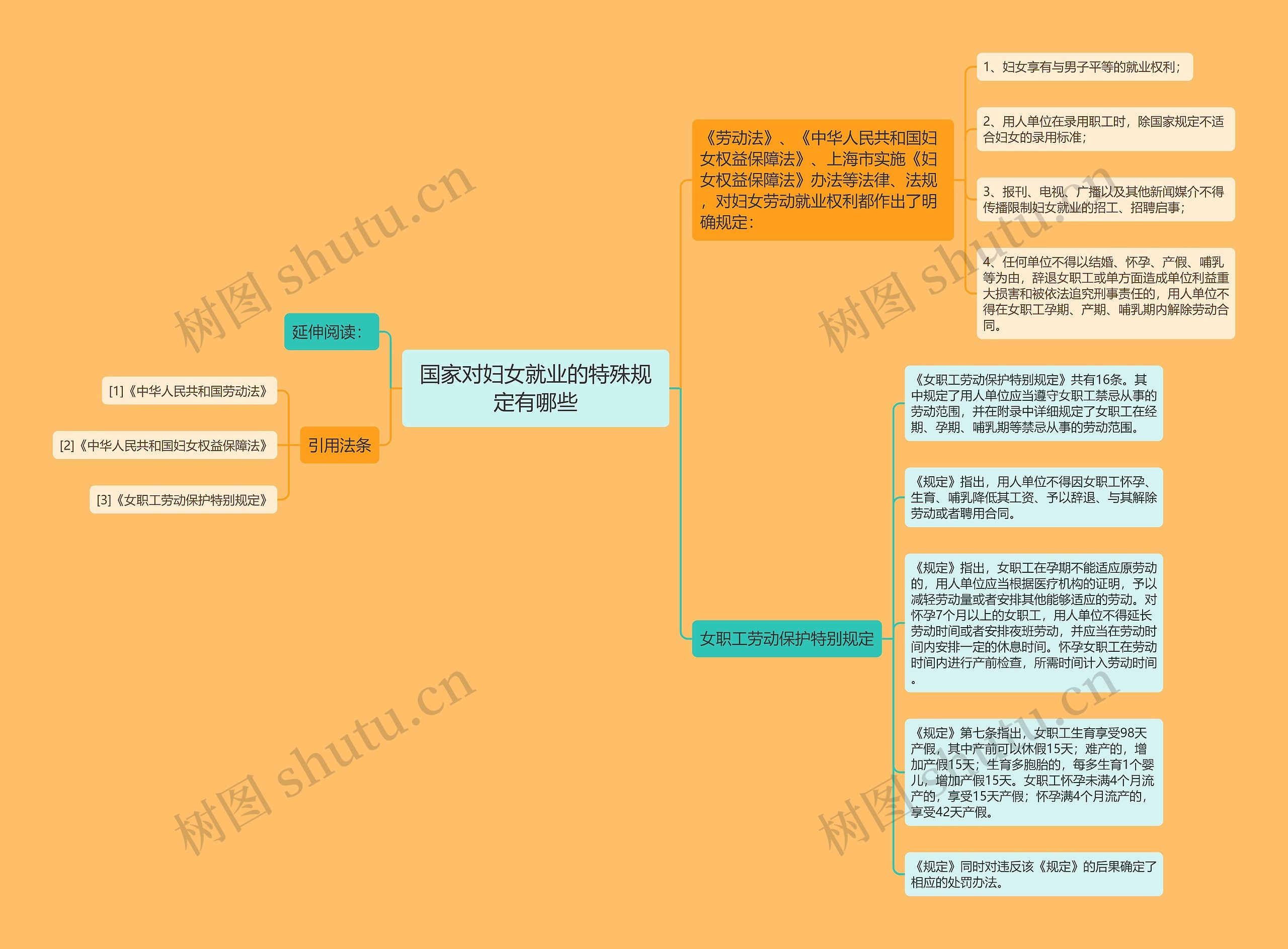 国家对妇女就业的特殊规定有哪些