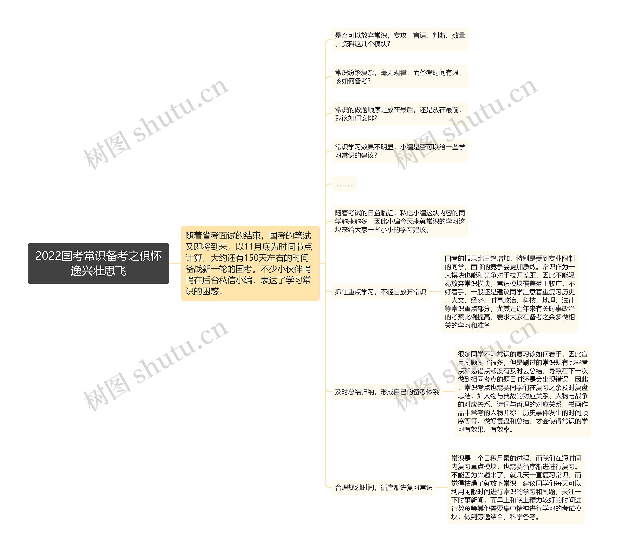 2022国考常识备考之俱怀逸兴壮思飞