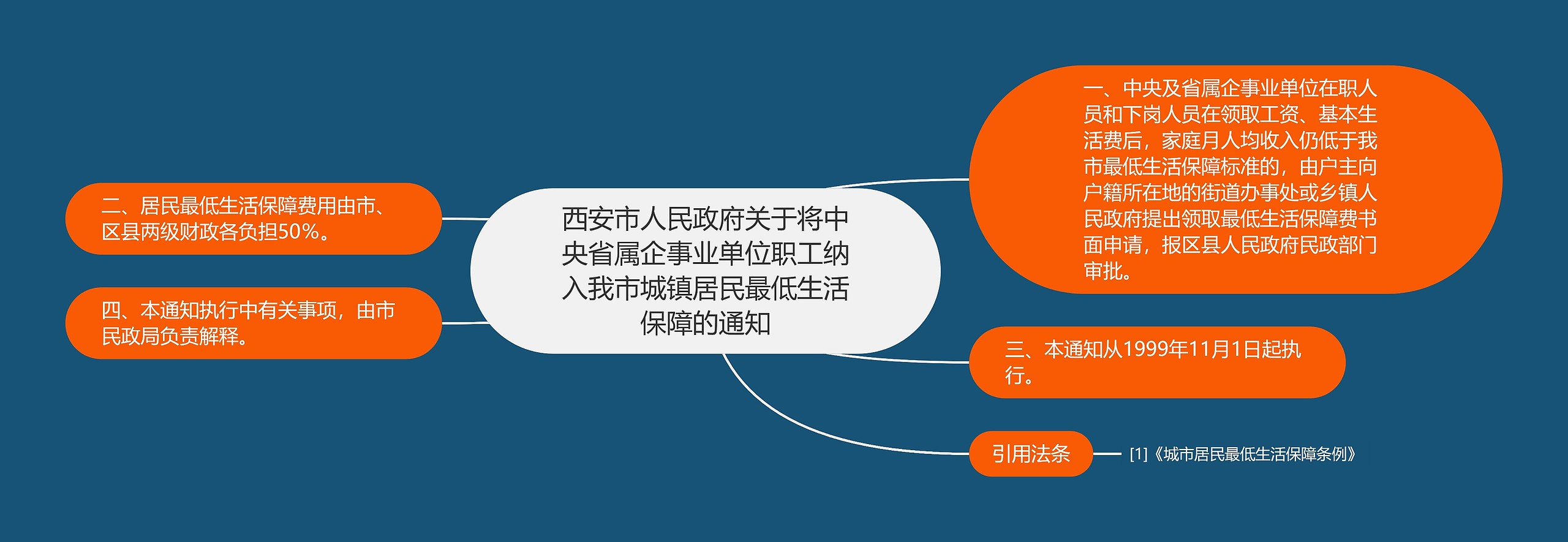 西安市人民政府关于将中央省属企事业单位职工纳入我市城镇居民最低生活保障的通知