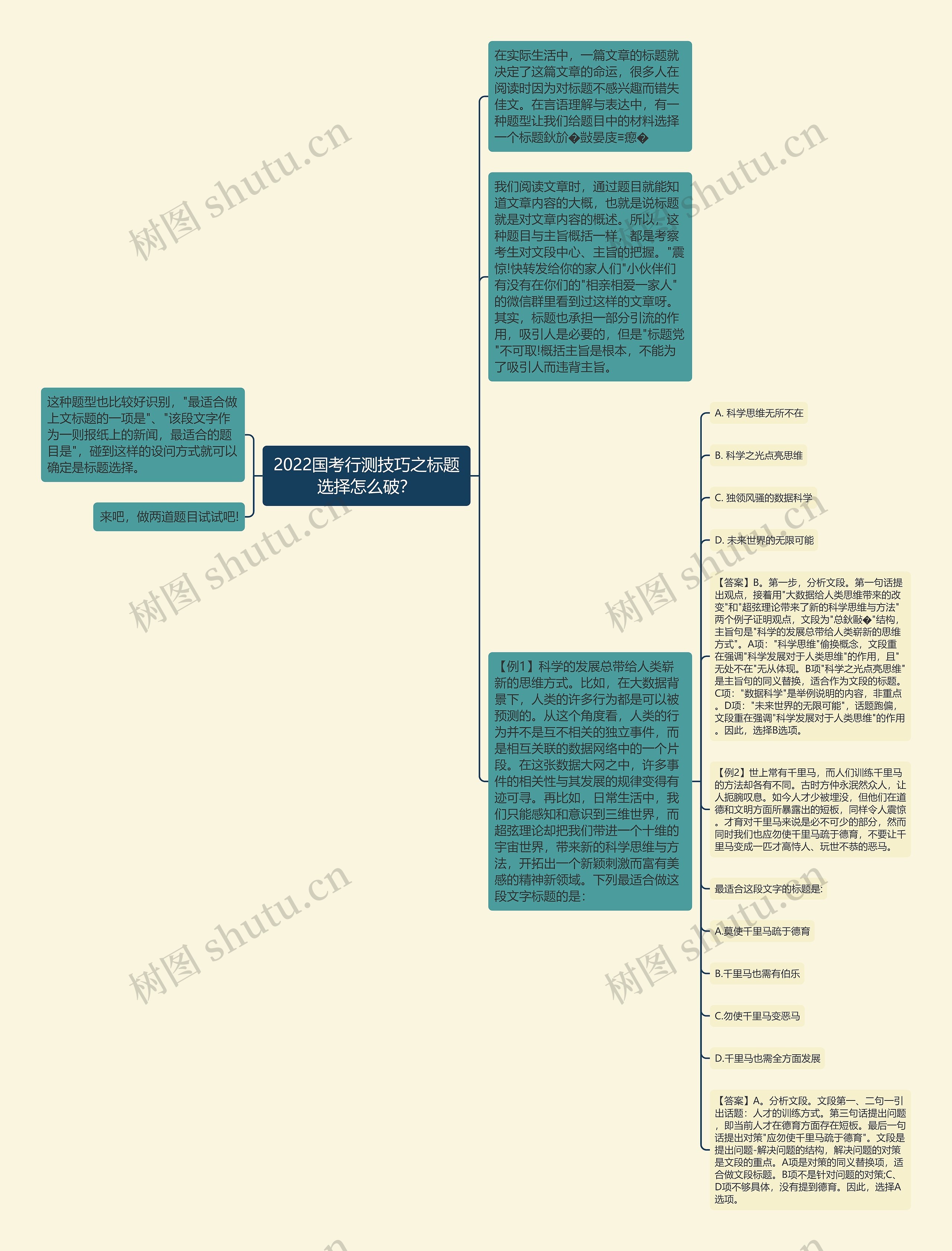 2022国考行测技巧之标题选择怎么破？思维导图