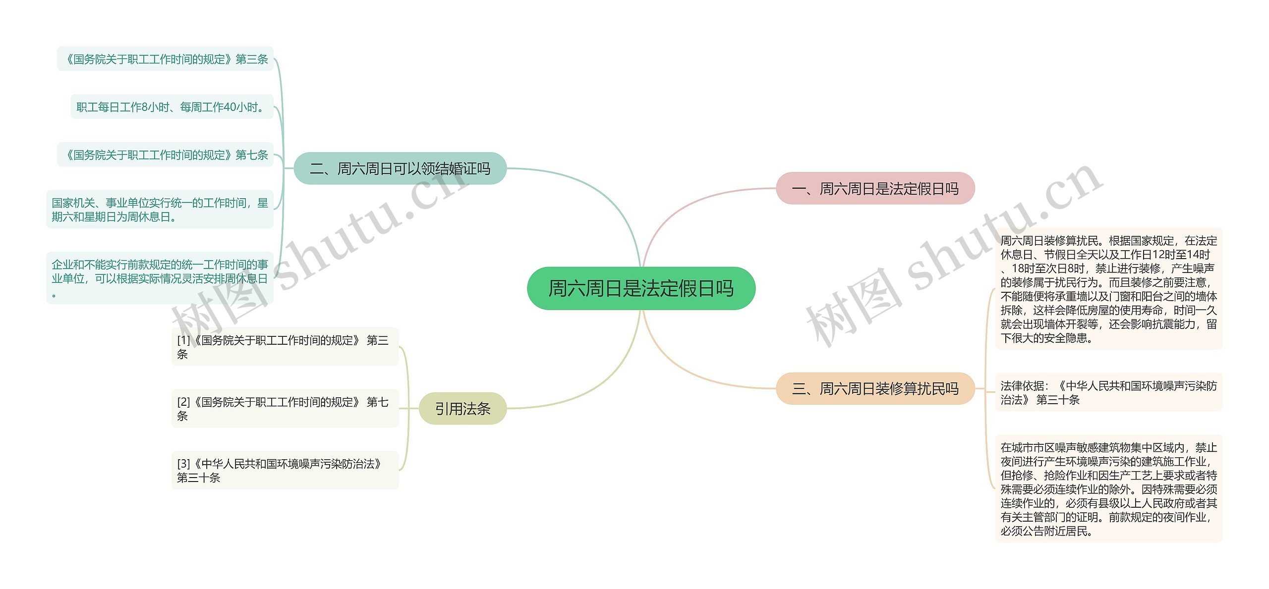 周六周日是法定假日吗思维导图