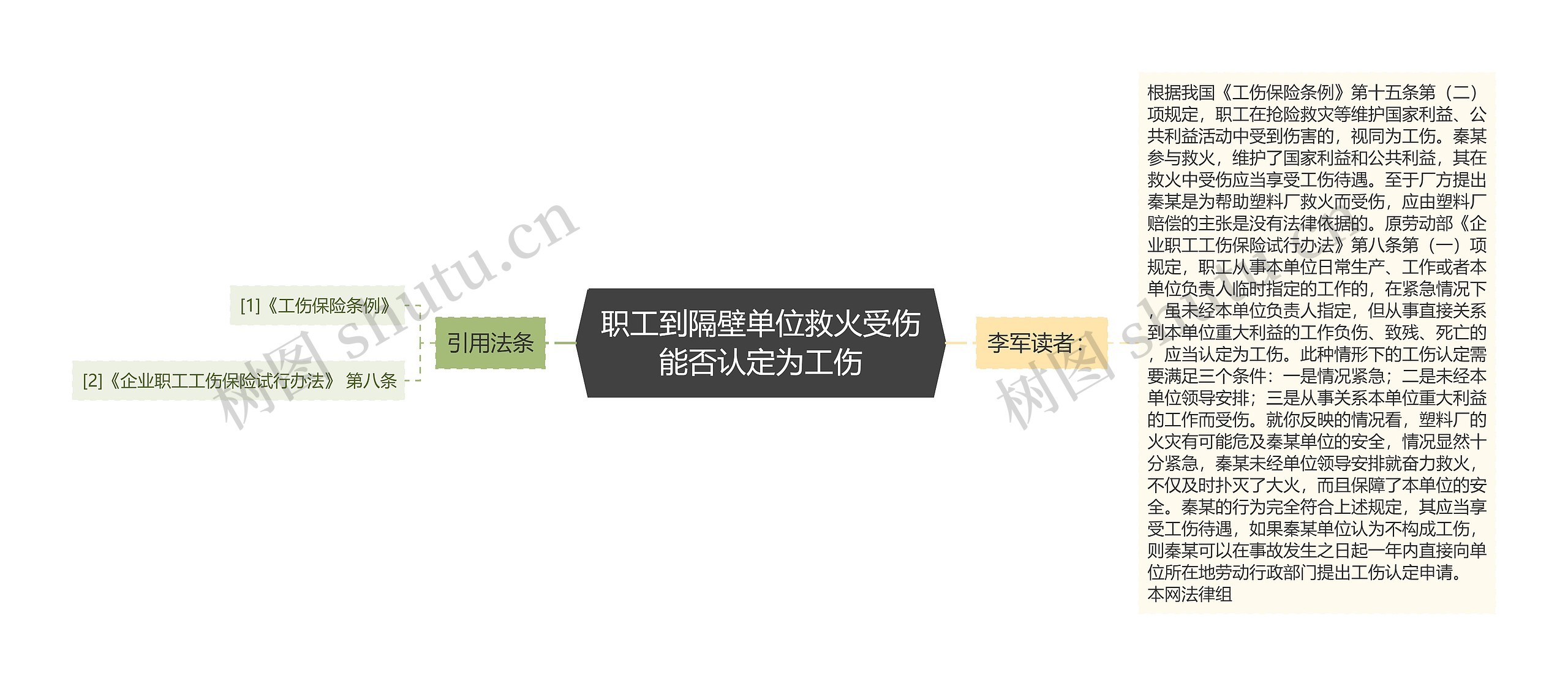职工到隔壁单位救火受伤能否认定为工伤 职工到隔壁单位救火受伤能否认定为工伤