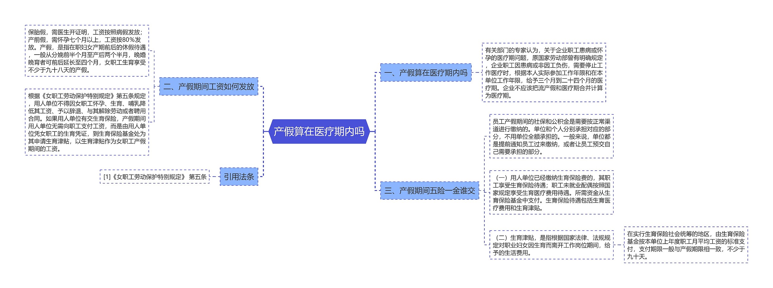 产假算在医疗期内吗思维导图