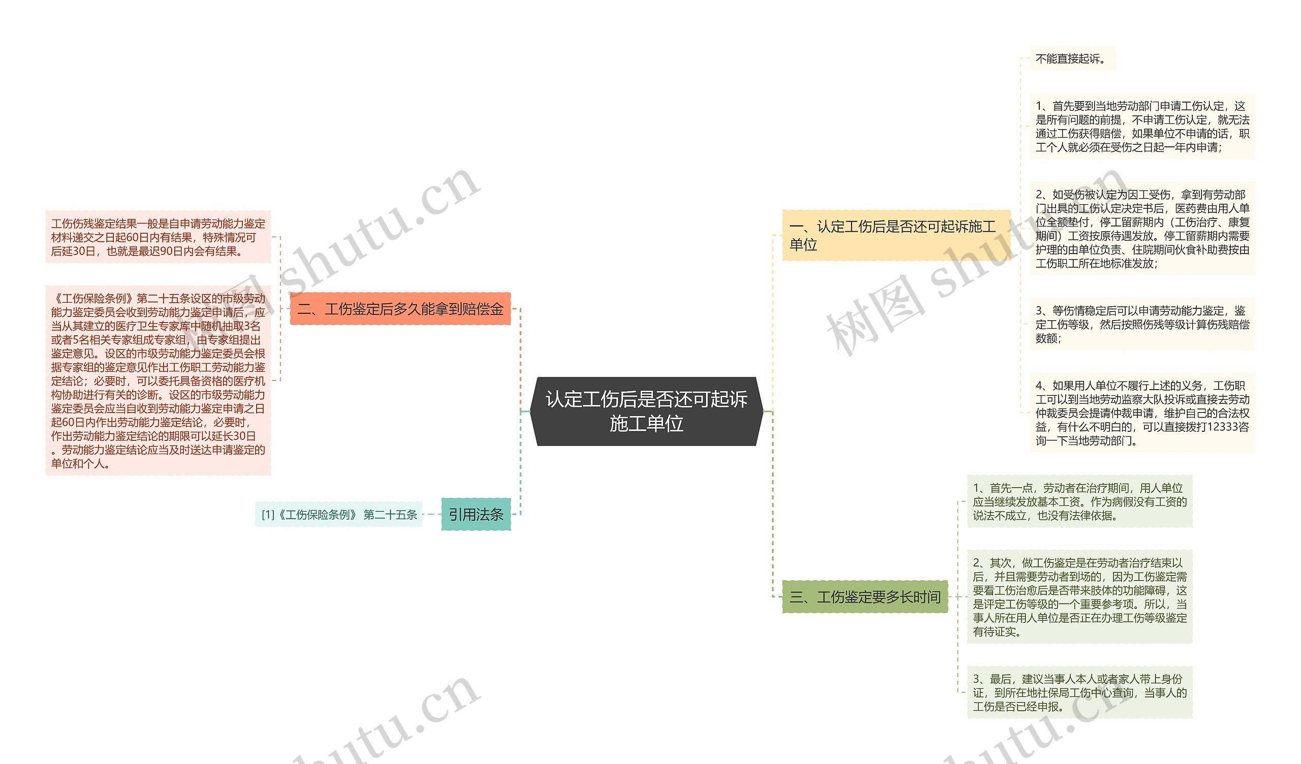 认定工伤后是否还可起诉施工单位思维导图