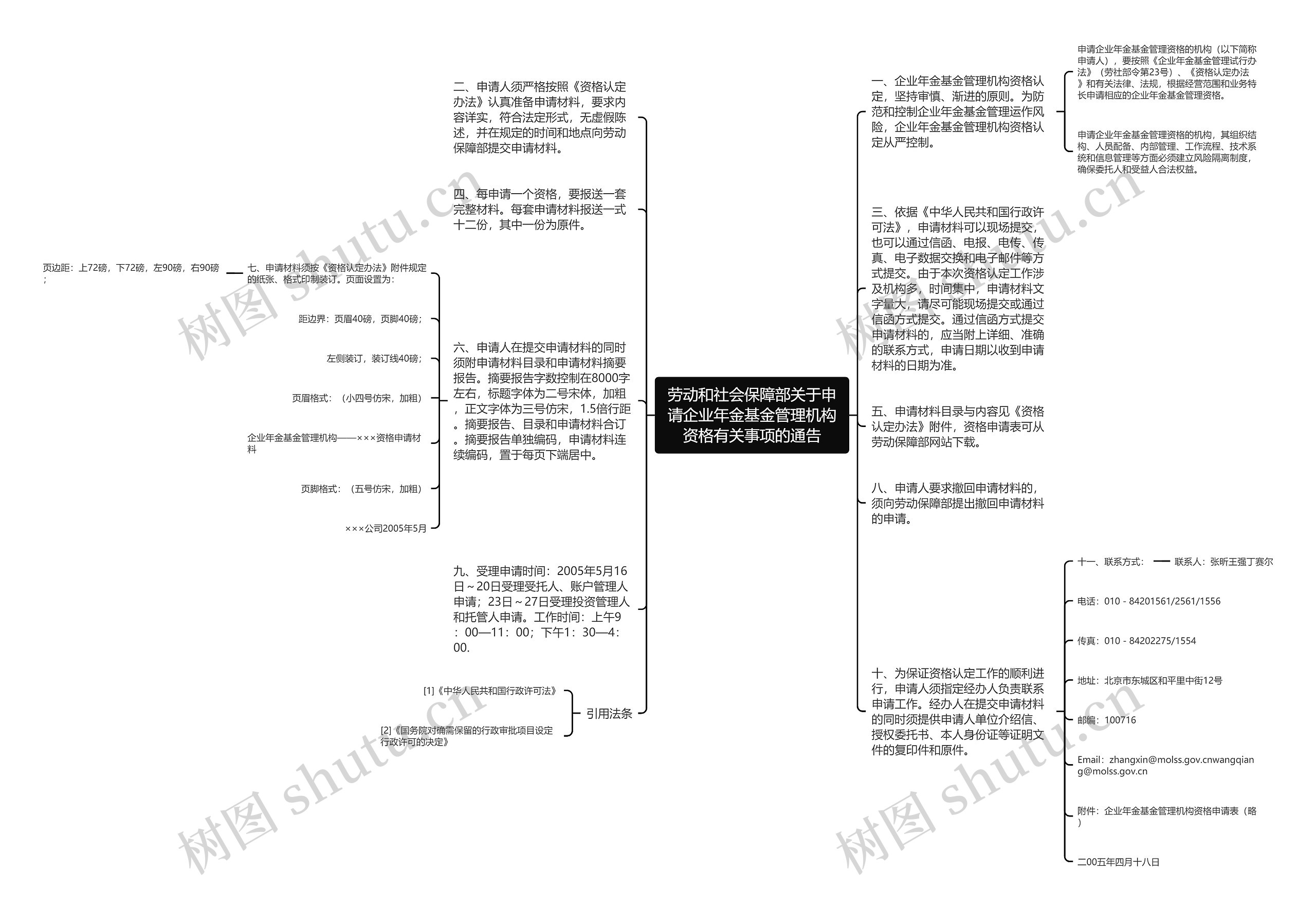 劳动和社会保障部关于申请企业年金基金管理机构资格有关事项的通告