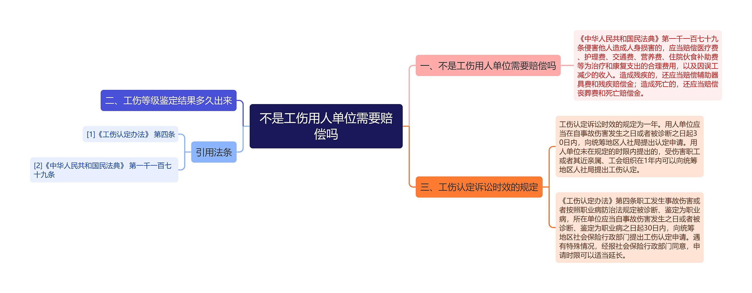 不是工伤用人单位需要赔偿吗