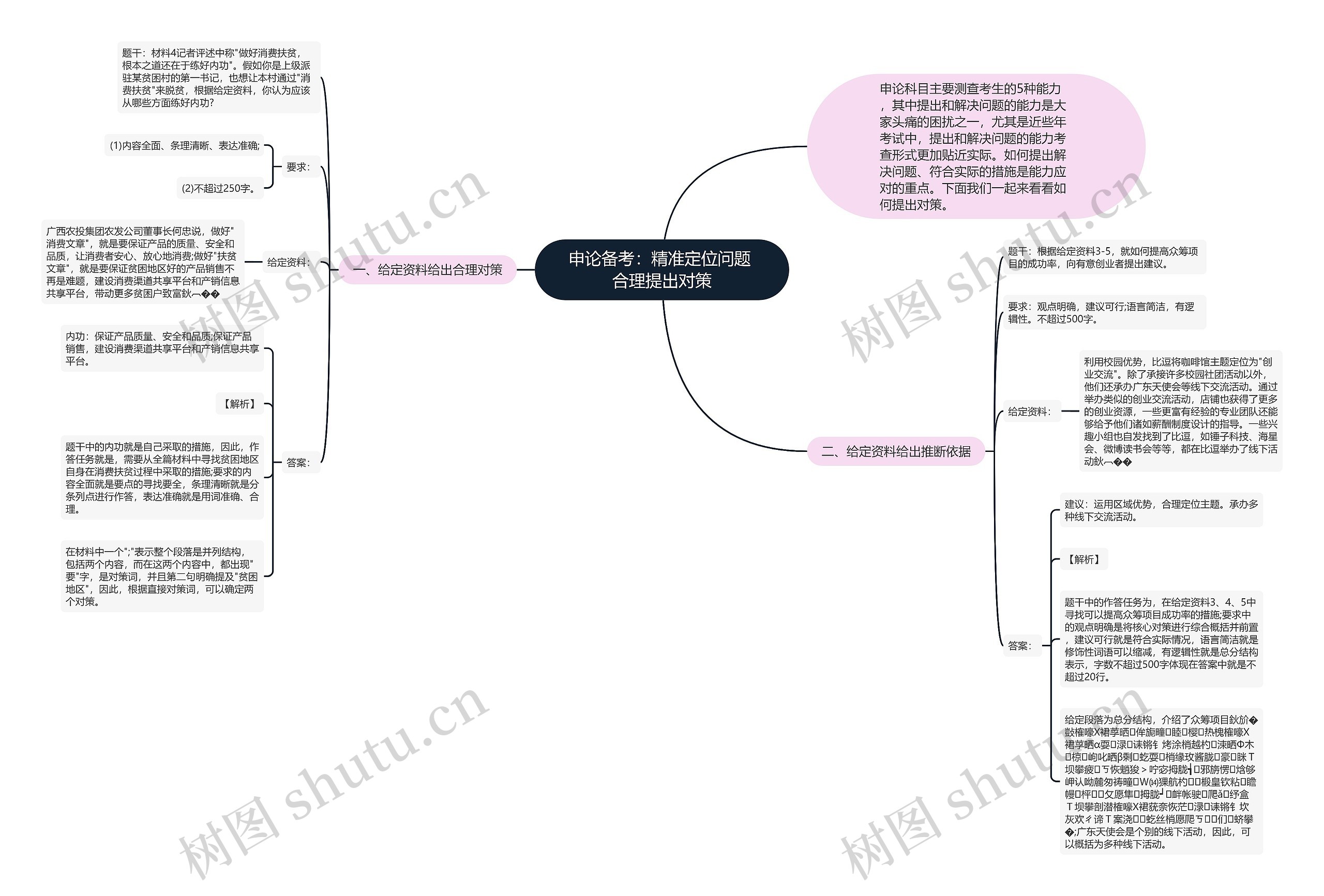 申论备考：精准定位问题 合理提出对策思维导图