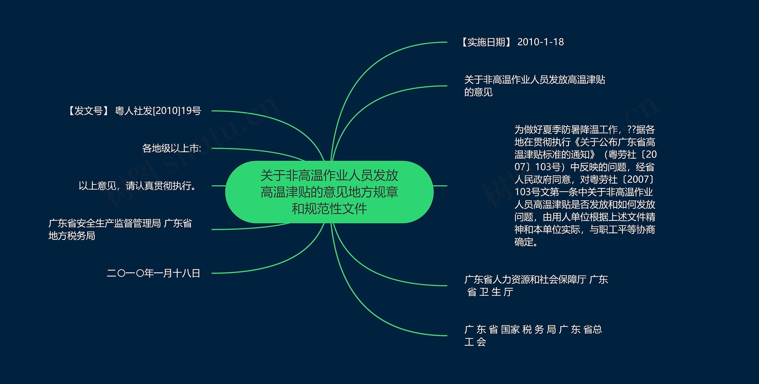 关于非高温作业人员发放高温津贴的意见地方规章和规范性文件