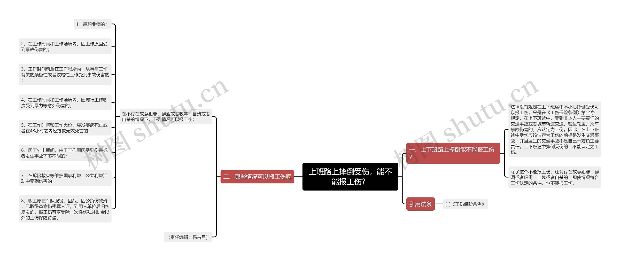 上班路上摔倒受伤，能不能报工伤？思维导图