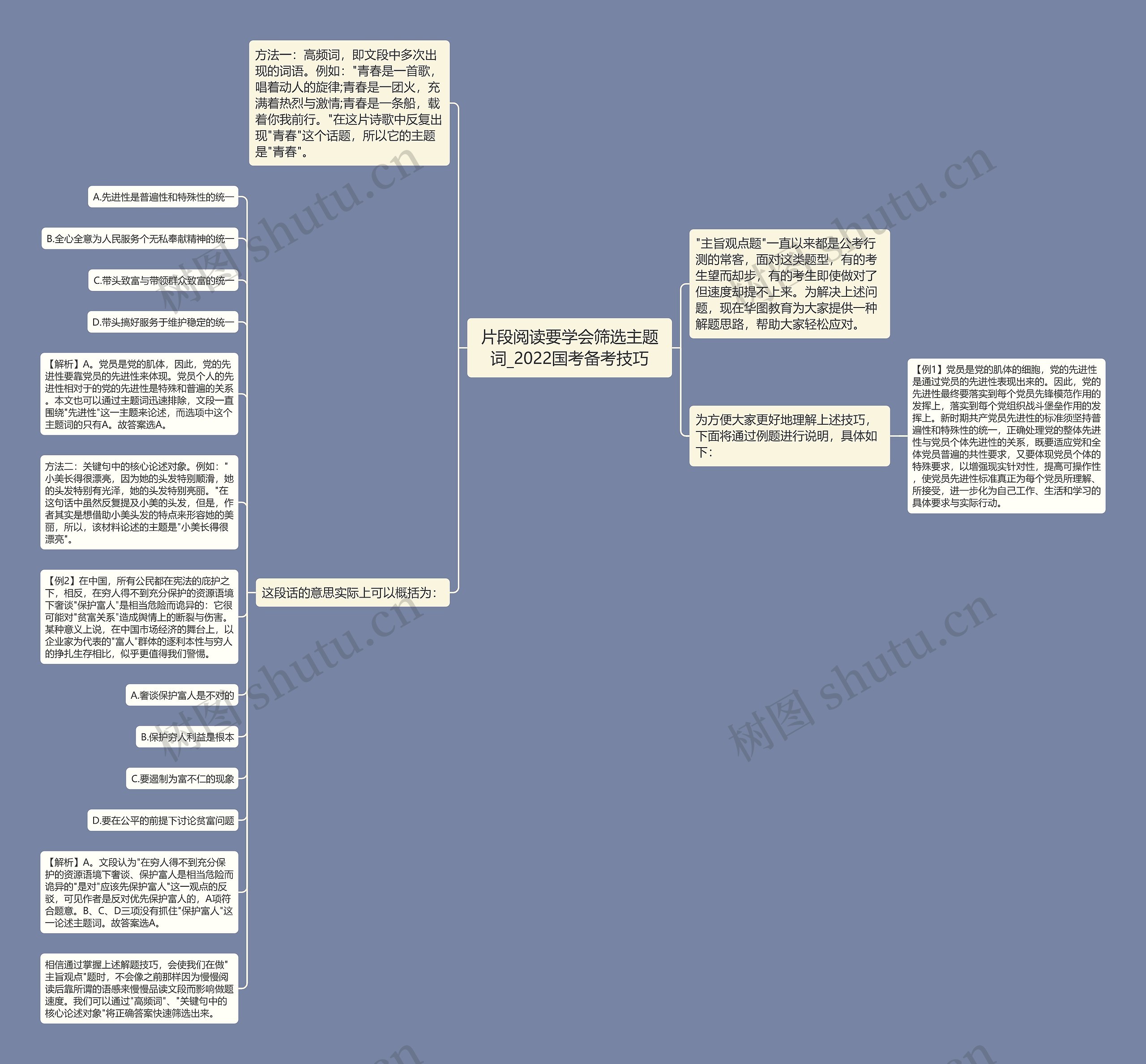 片段阅读要学会筛选主题词_2022国考备考技巧思维导图