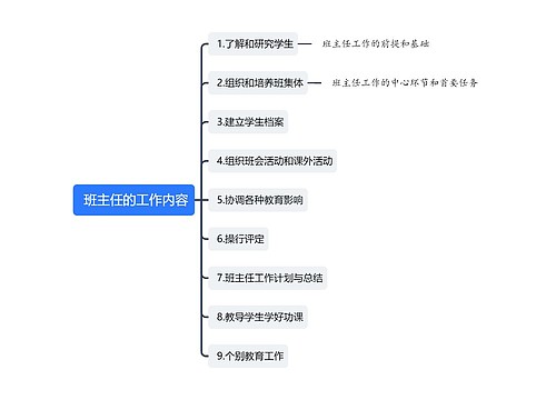  班主任的工作内容