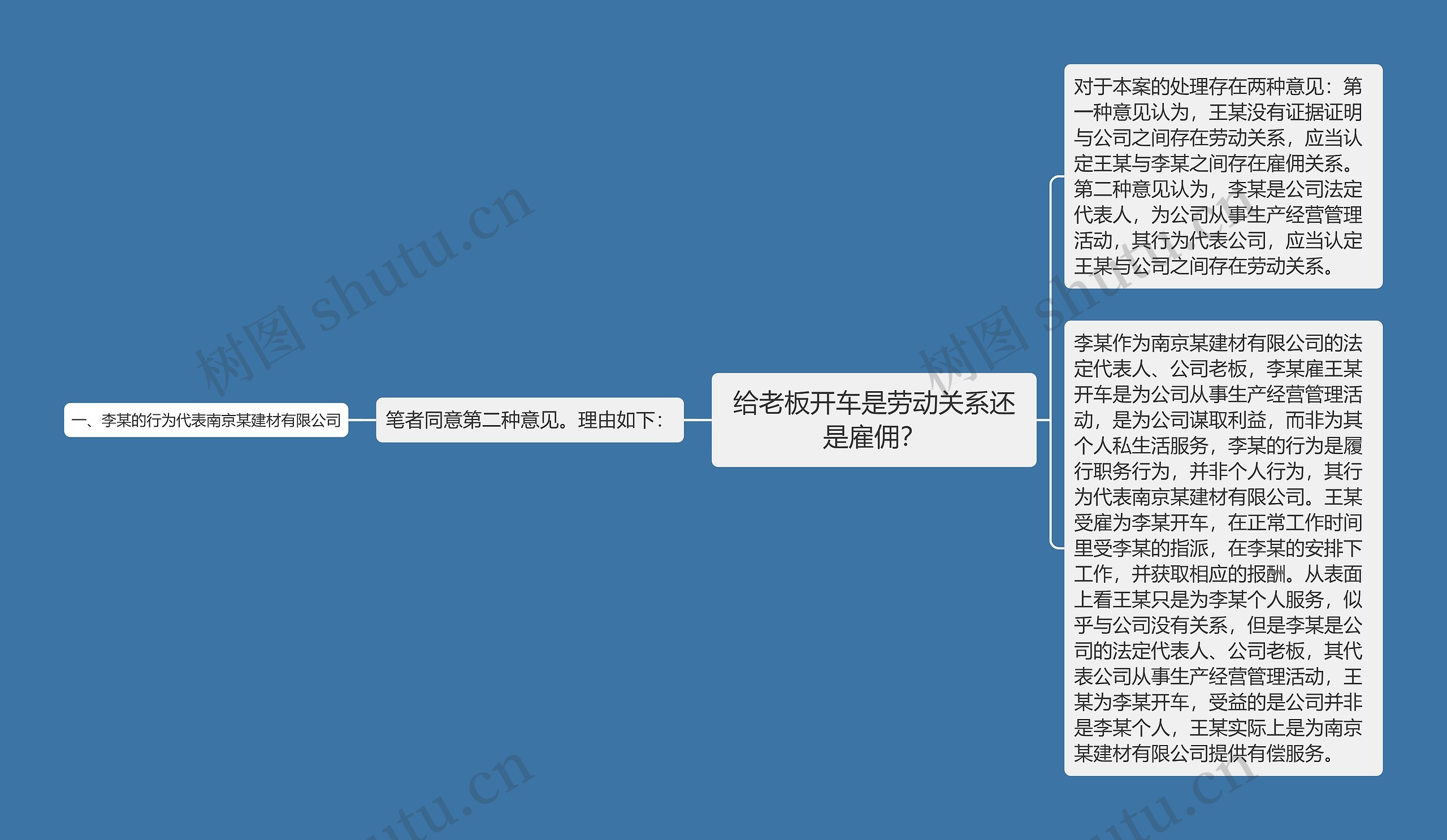 给老板开车是劳动关系还是雇佣？思维导图